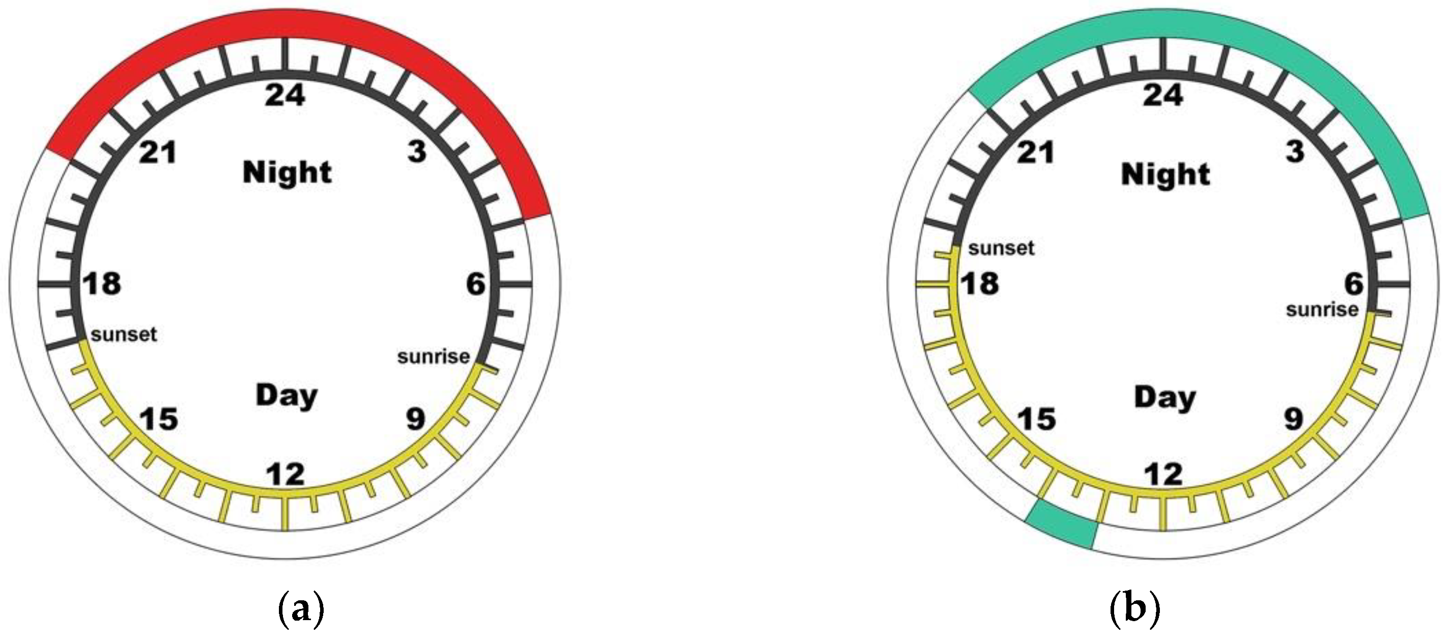 Buildings 12 01017 g012
