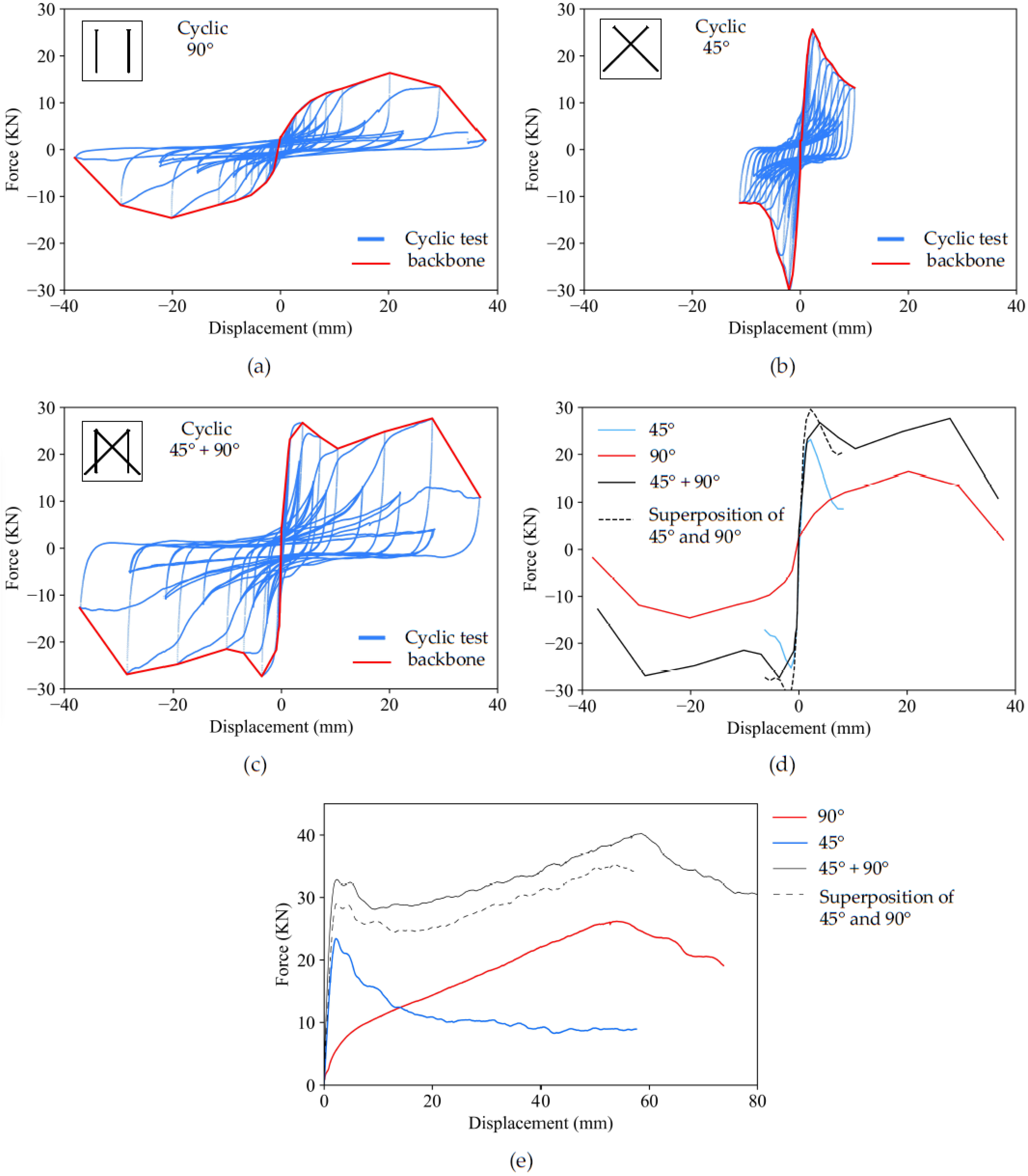 Buildings 12 01018 g003 550