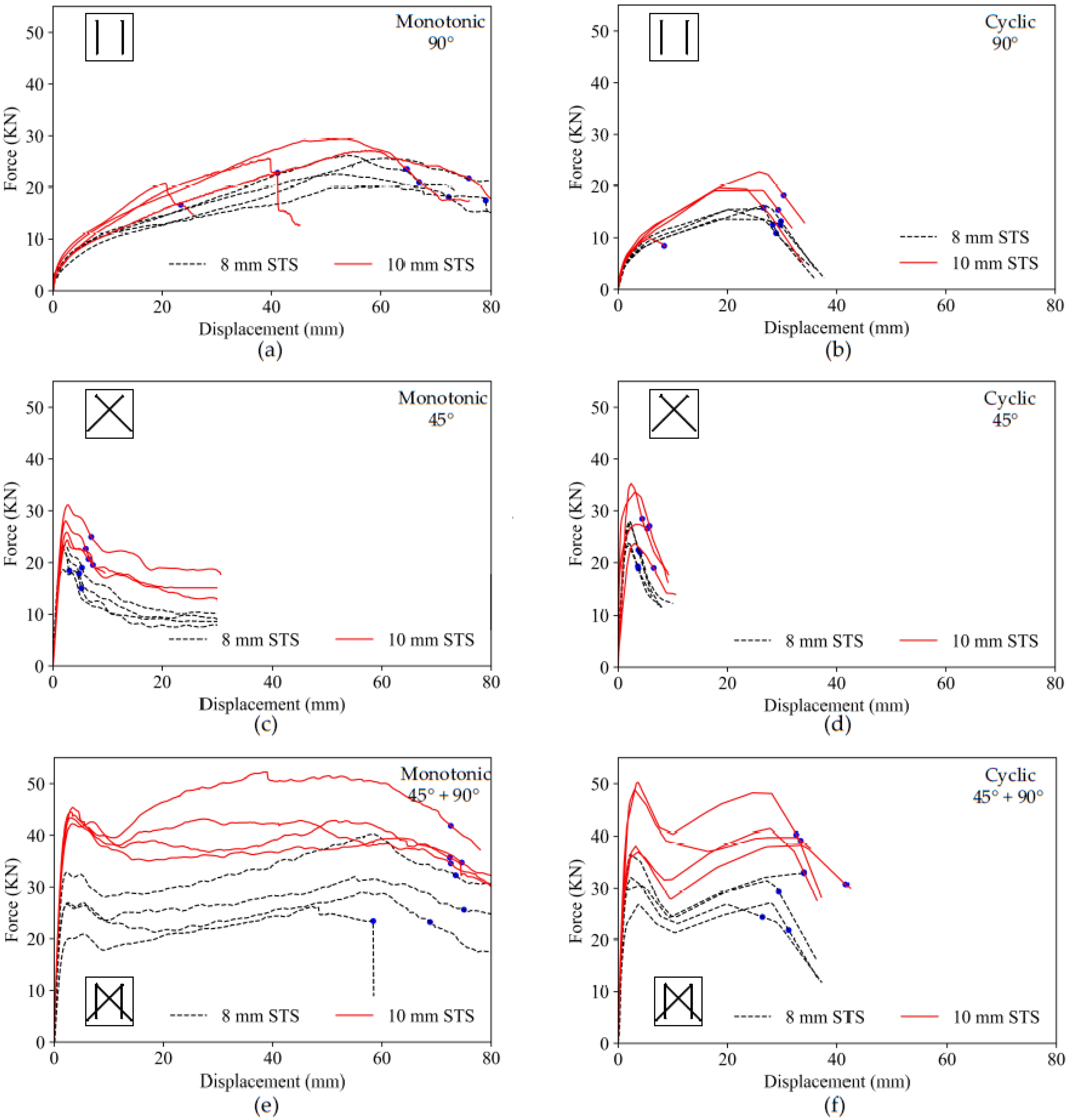 Buildings 12 01018 g004 550