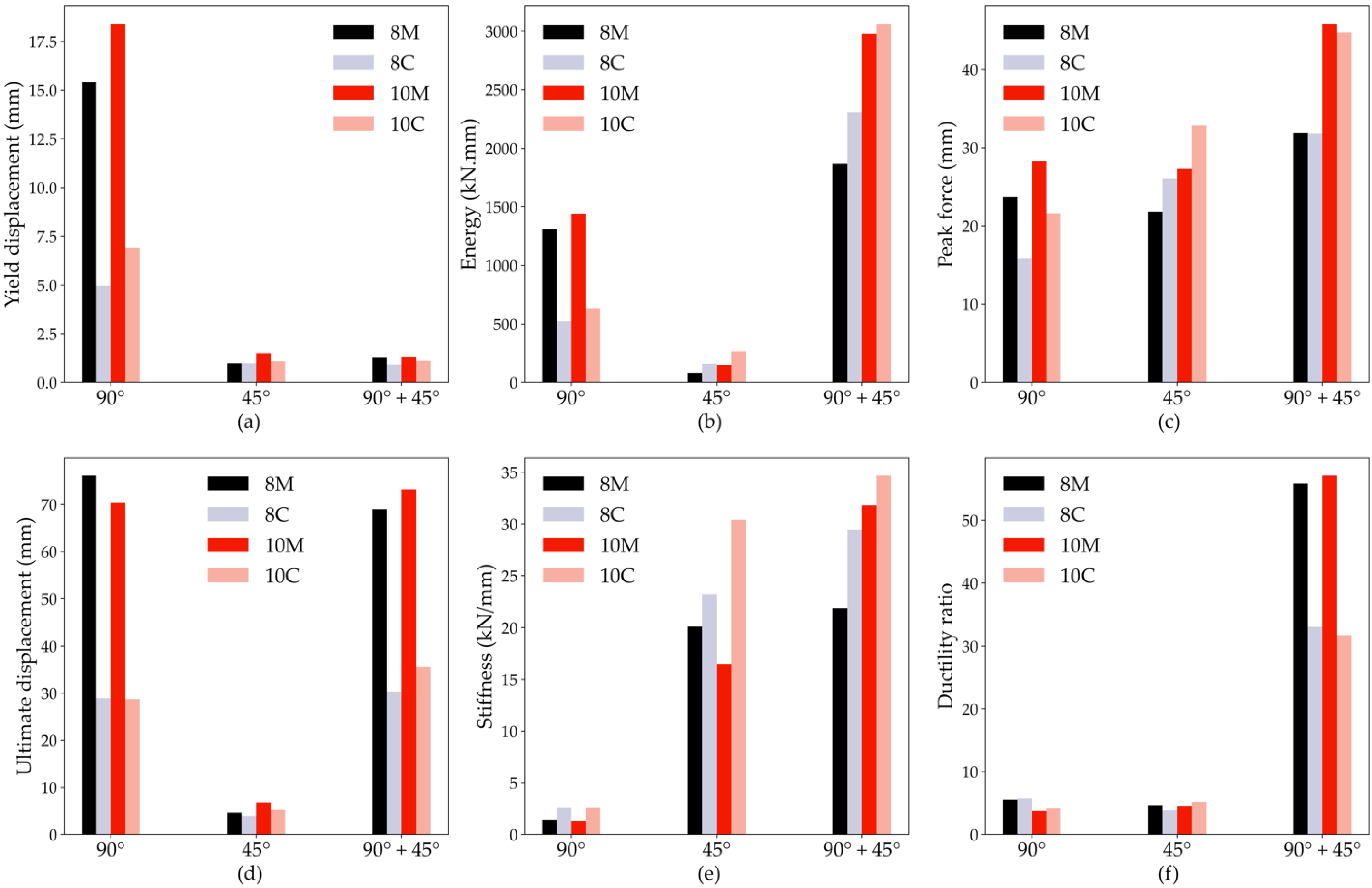 Buildings 12 01018 g006 550