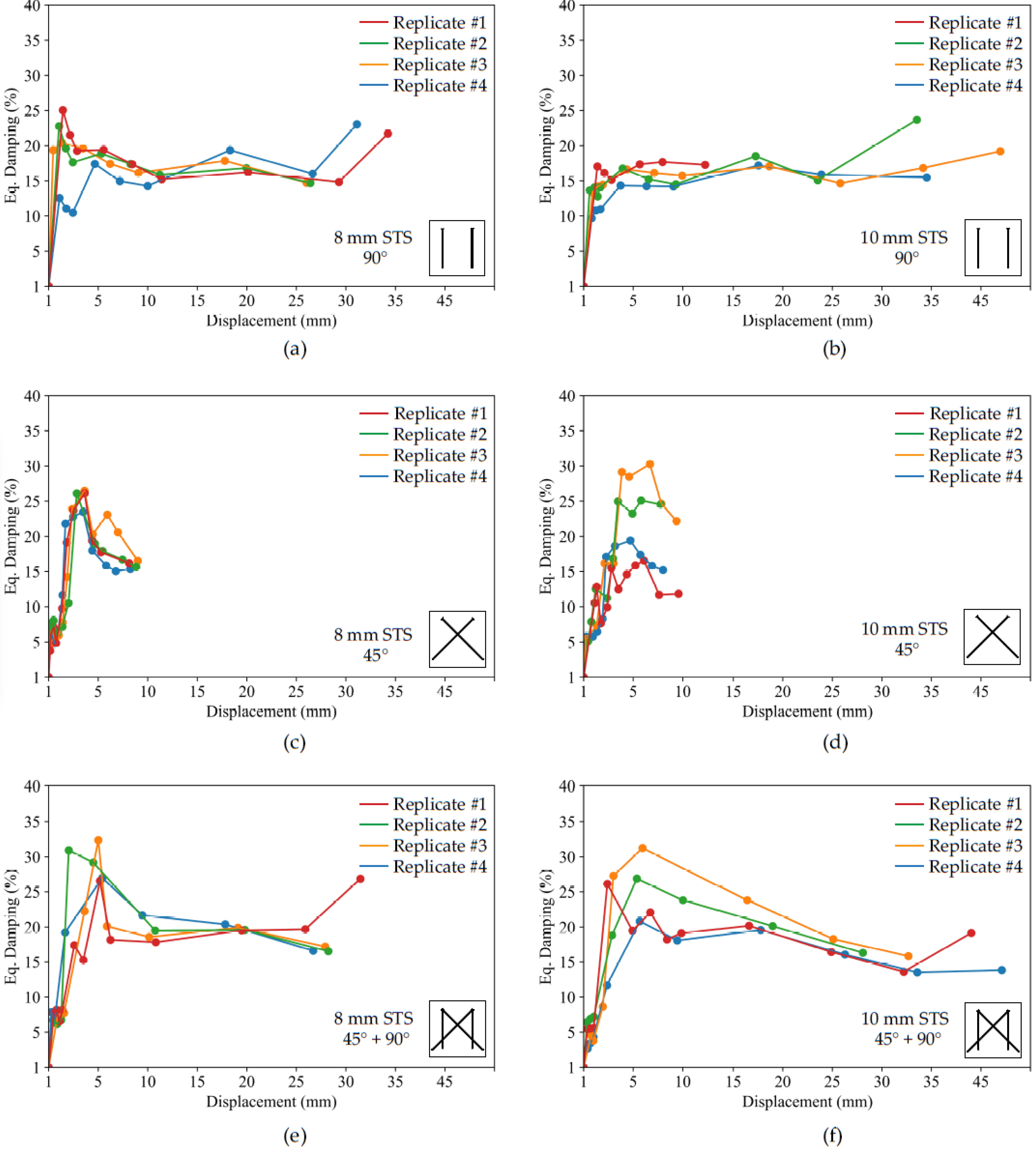 Buildings 12 01018 g008 550