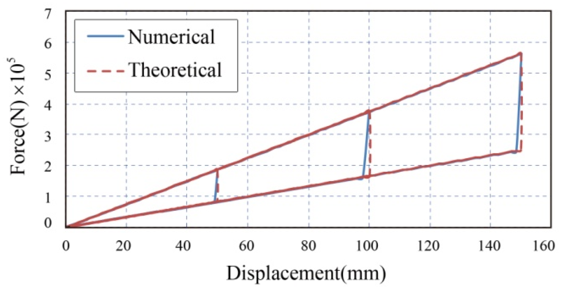 Buildings 12 01019 g004