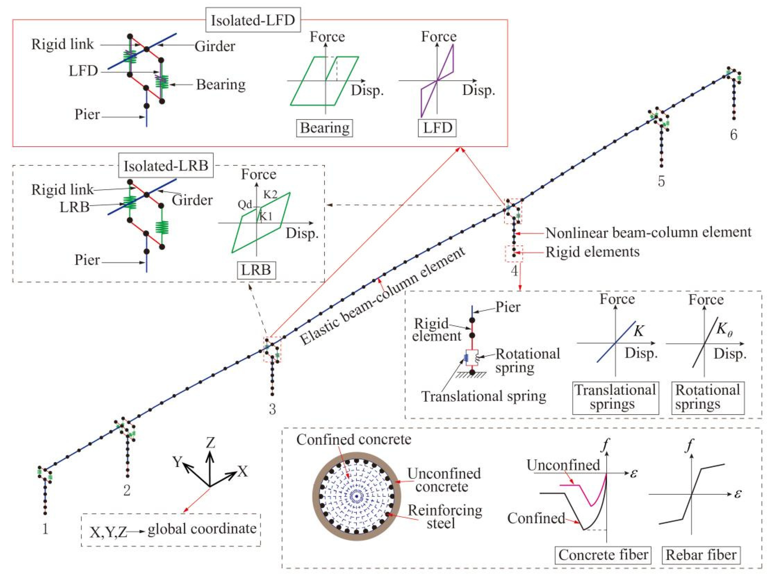 Buildings 12 01019 g007