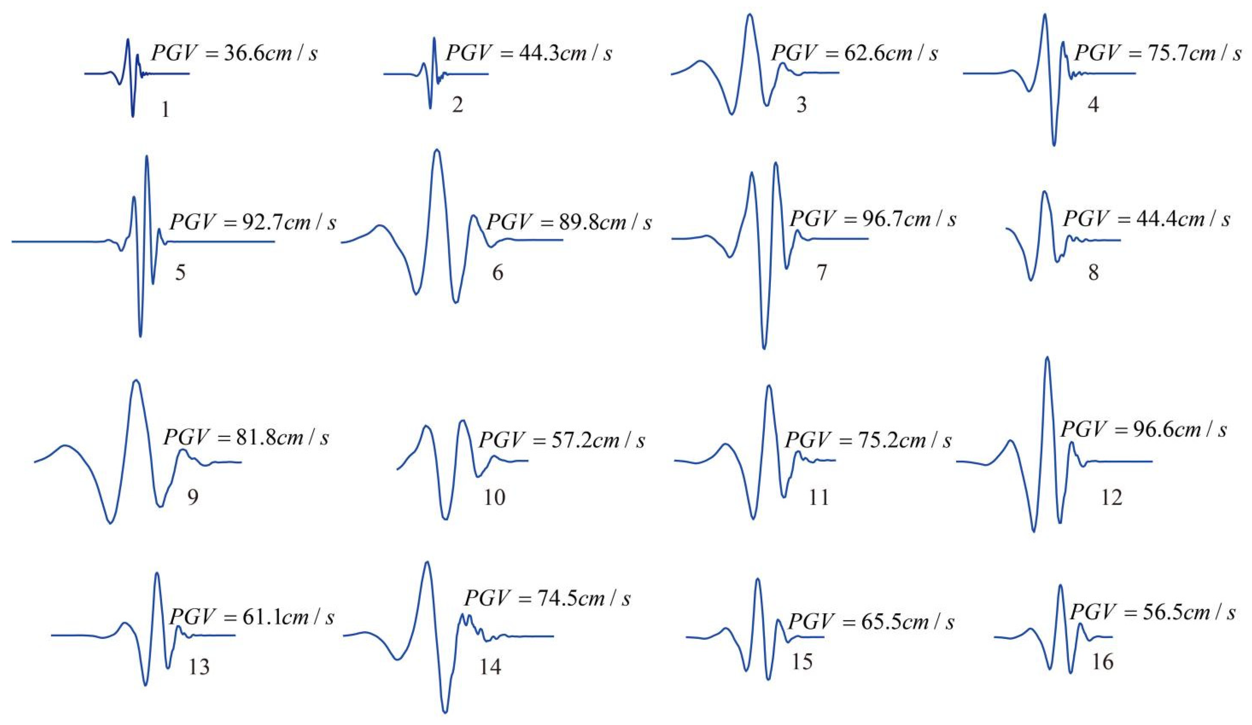 Buildings 12 01019 g008