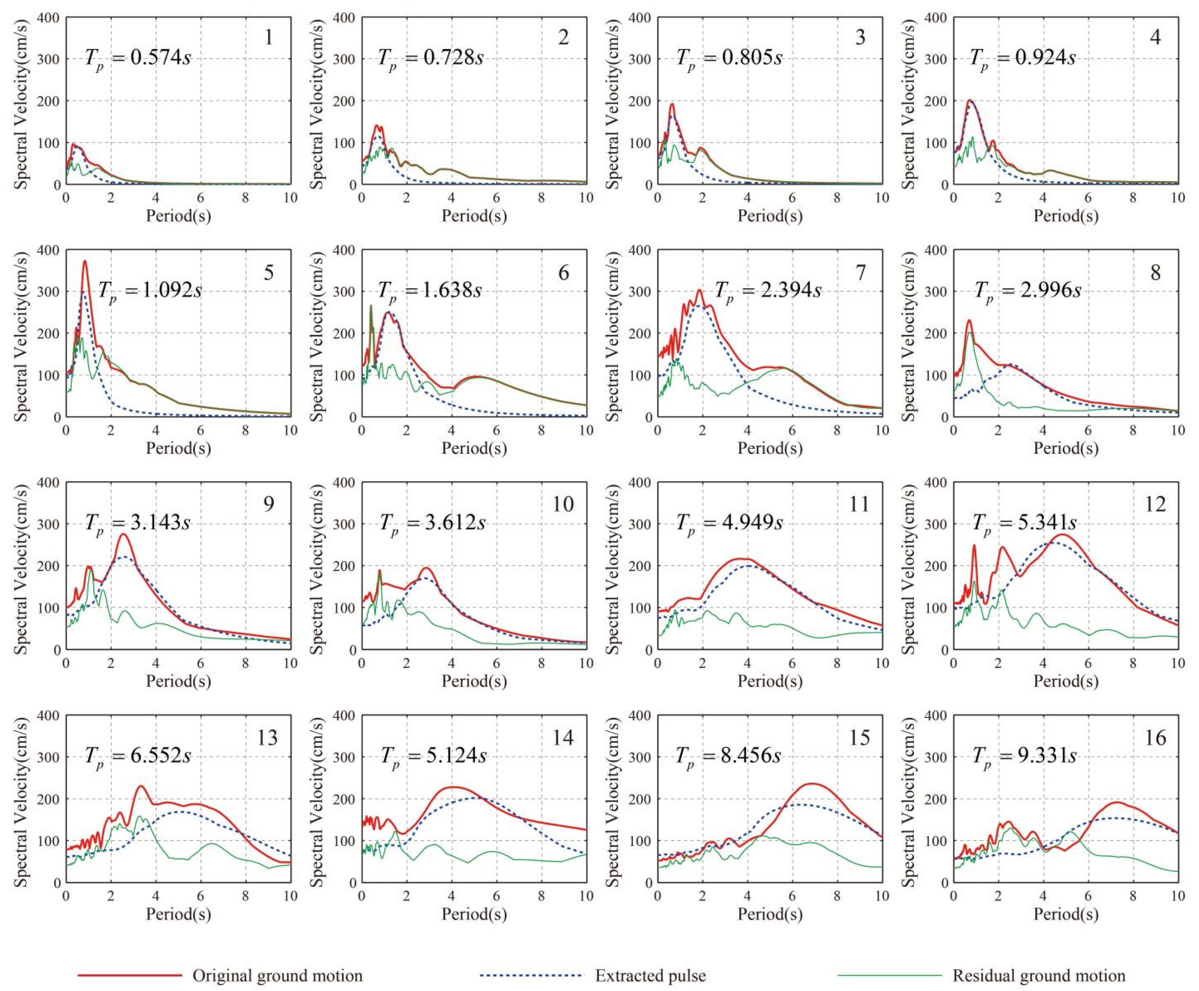 Buildings 12 01019 g009