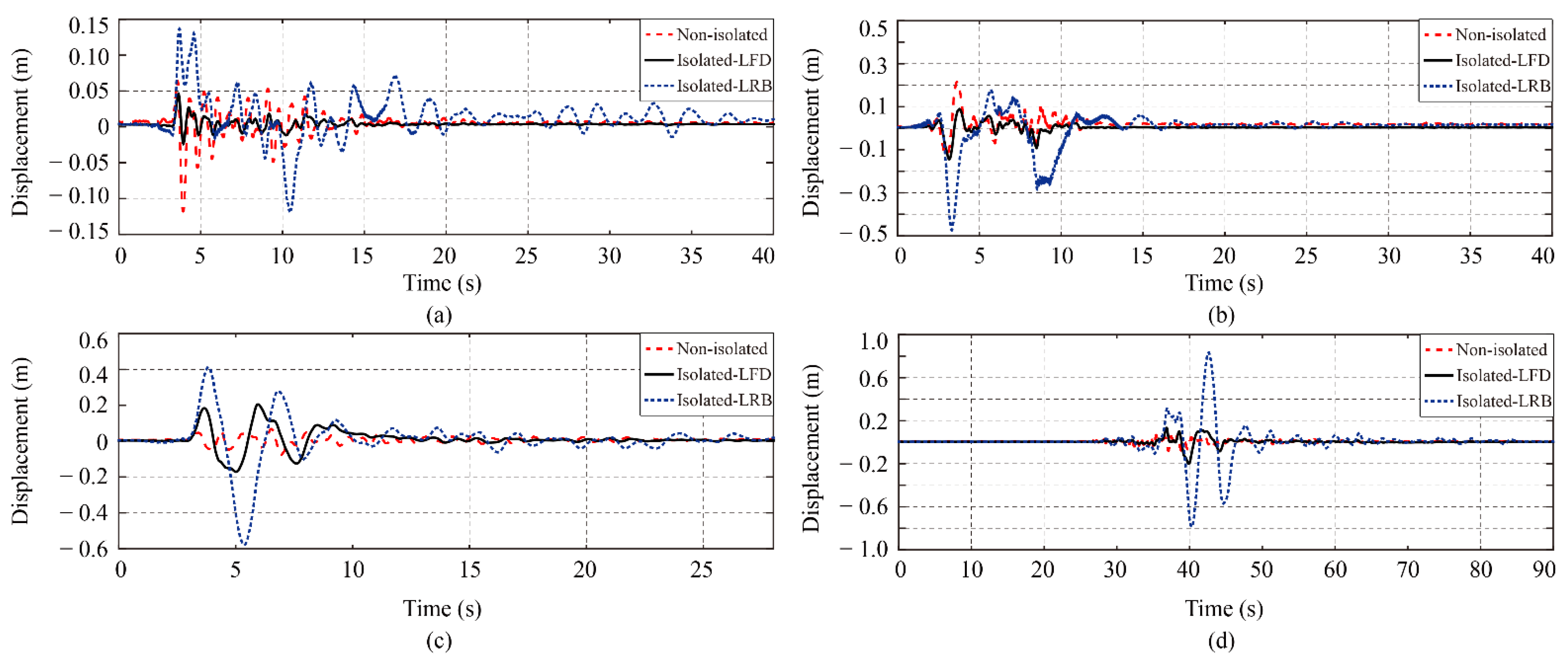 Buildings 12 01019 g012