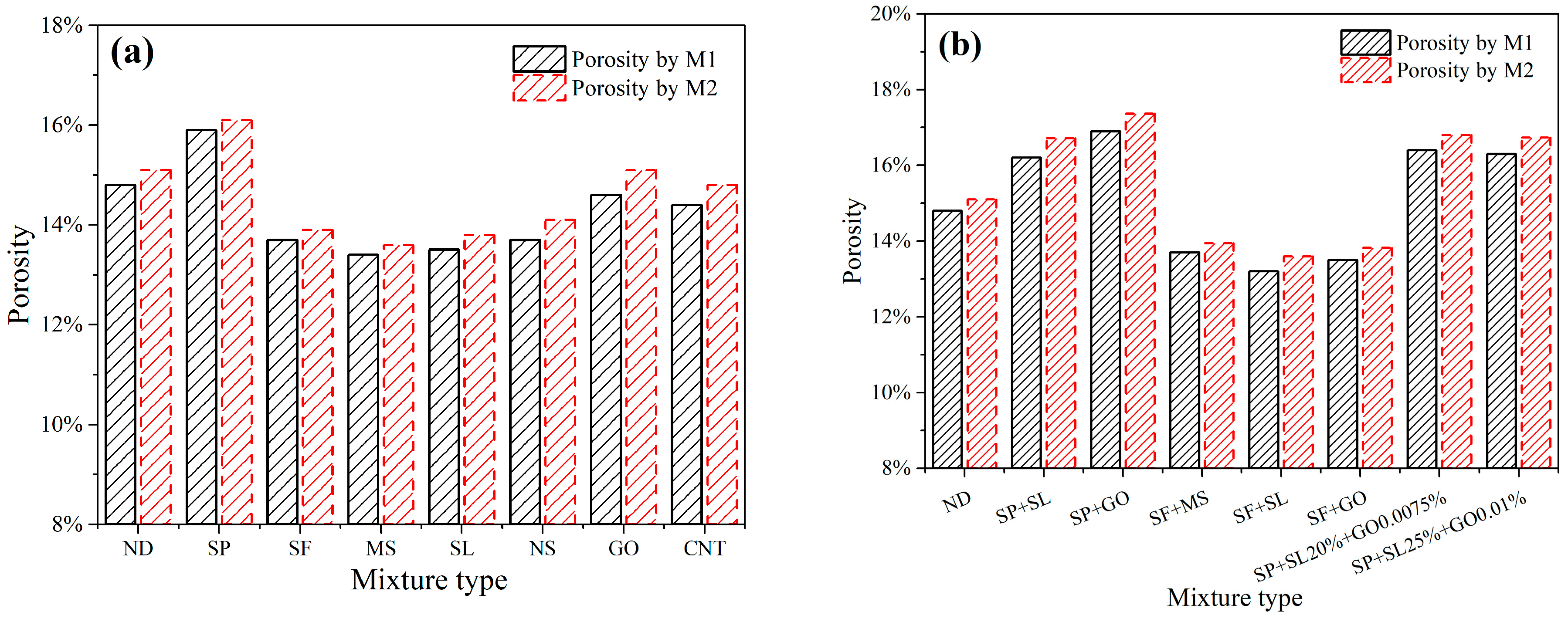 Buildings 12 01020 g005 550