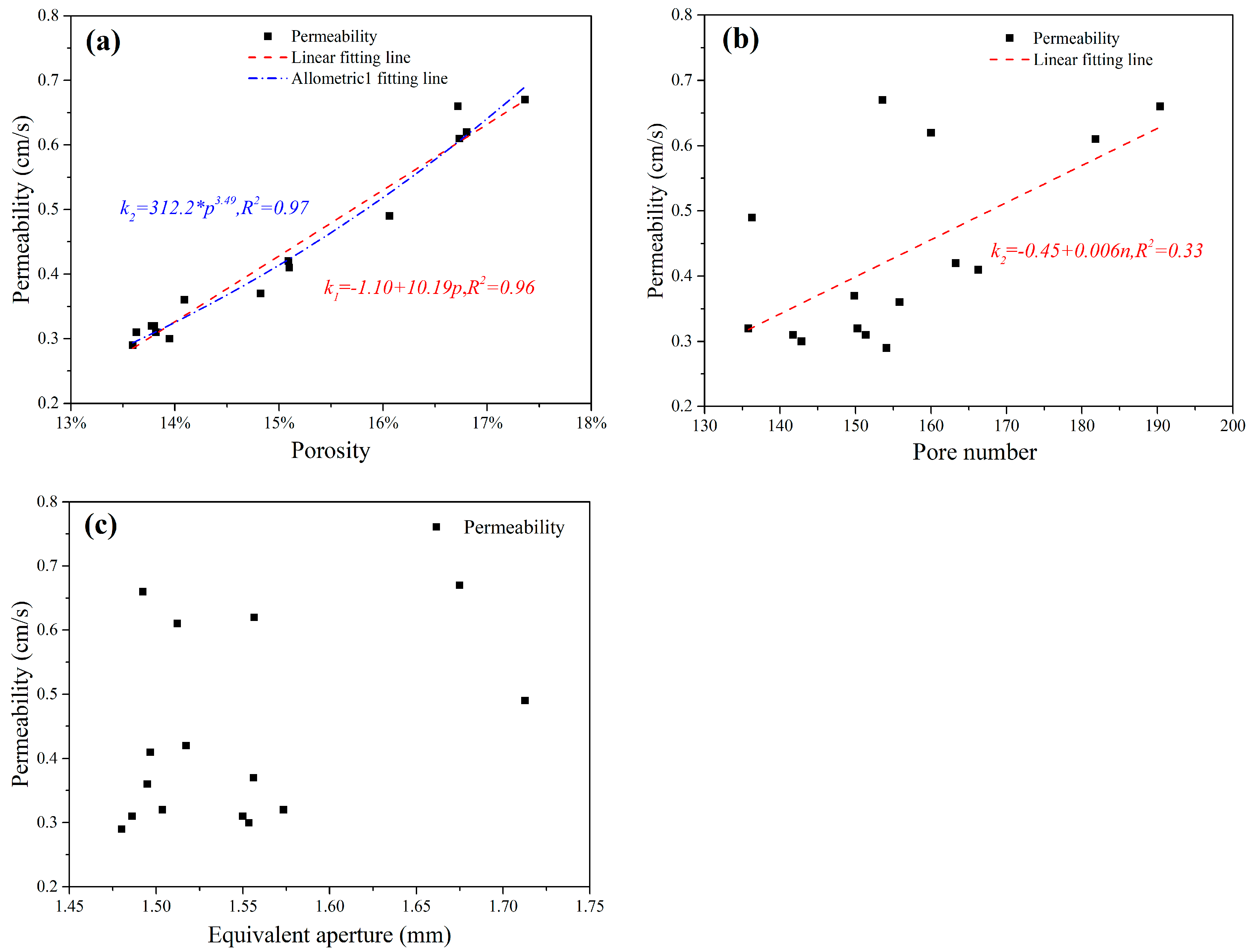 Buildings 12 01020 g007 550