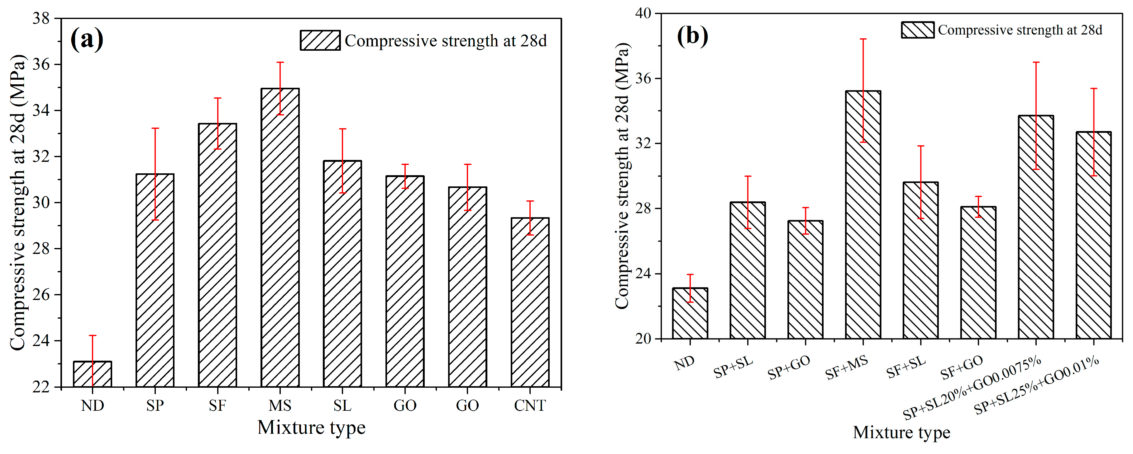Buildings 12 01020 g008 550