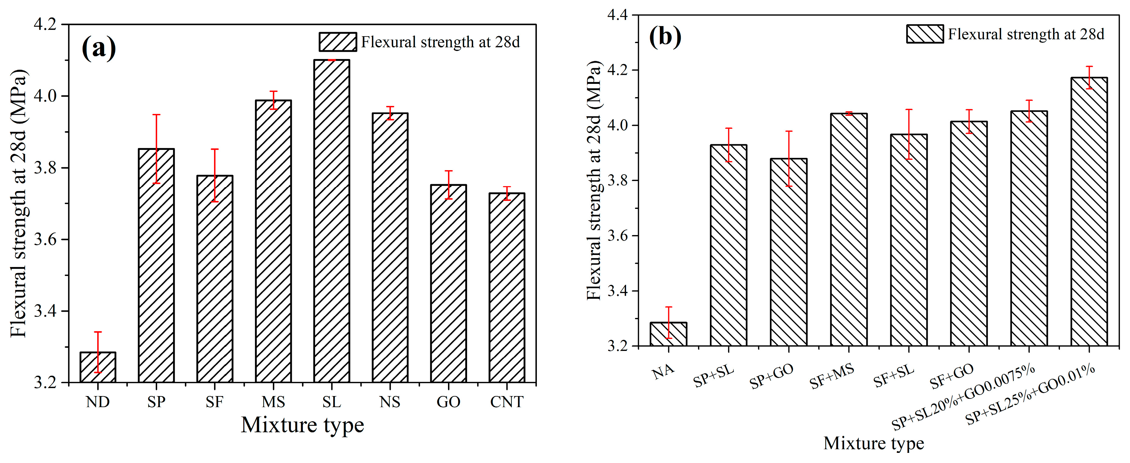 Buildings 12 01020 g009 550