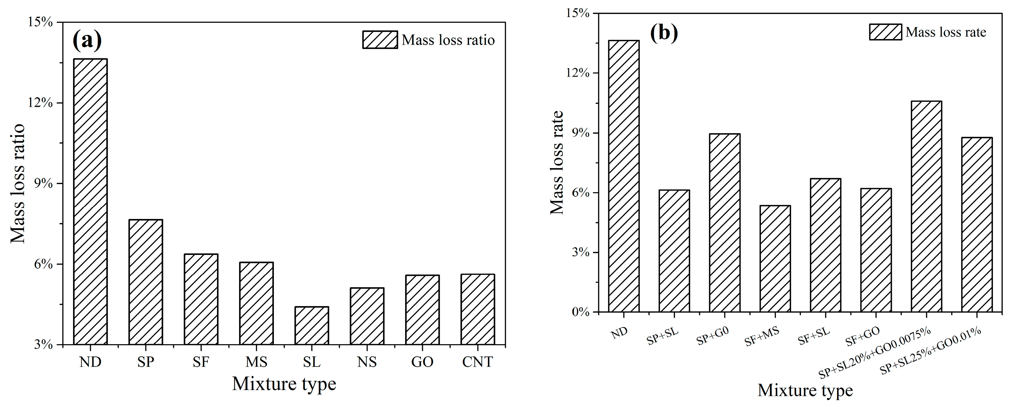 Buildings 12 01020 g012 550