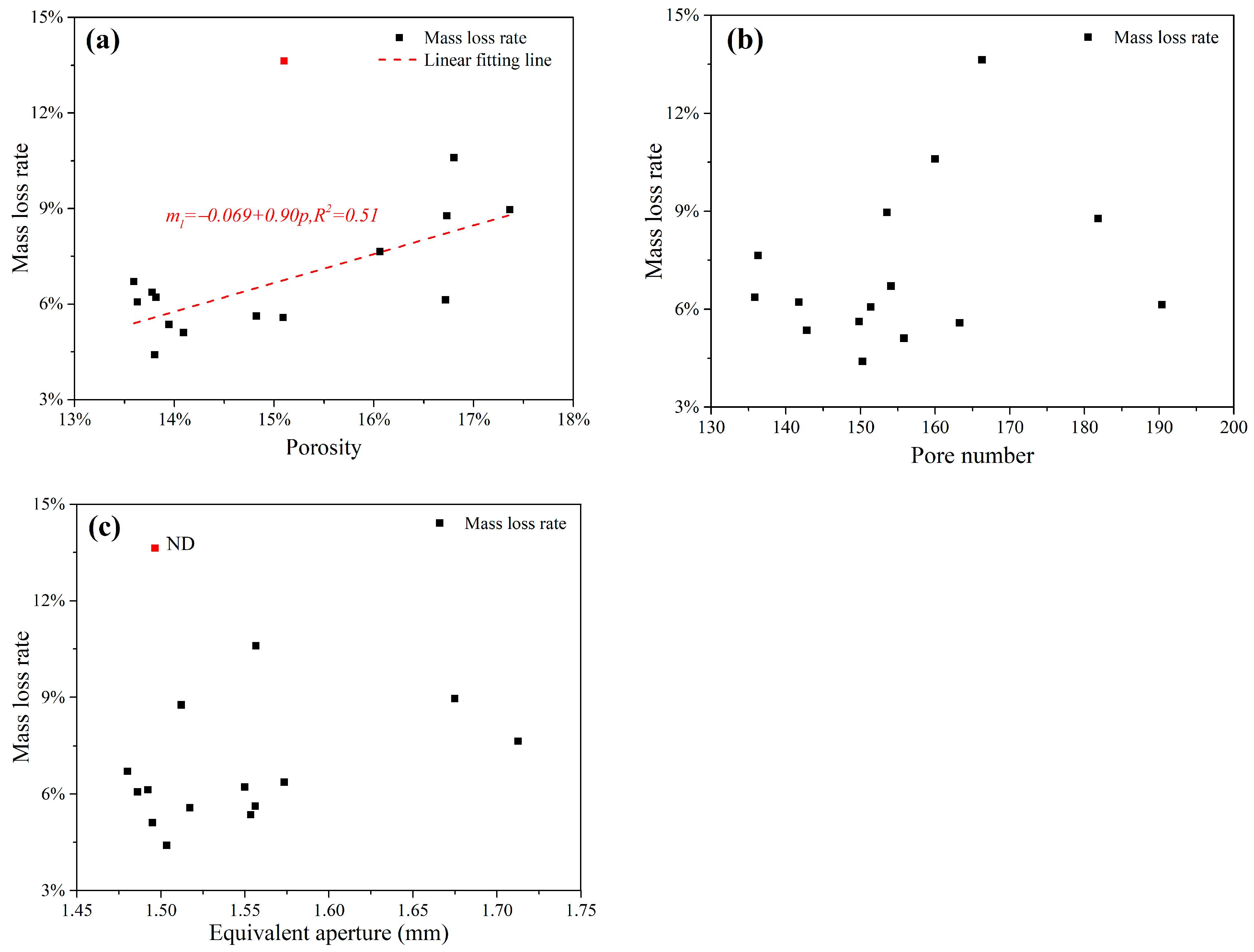 Buildings 12 01020 g013 550