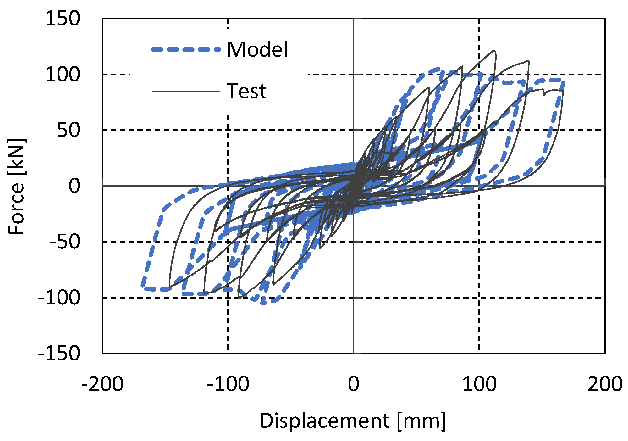 Buildings 12 01022 g004 550