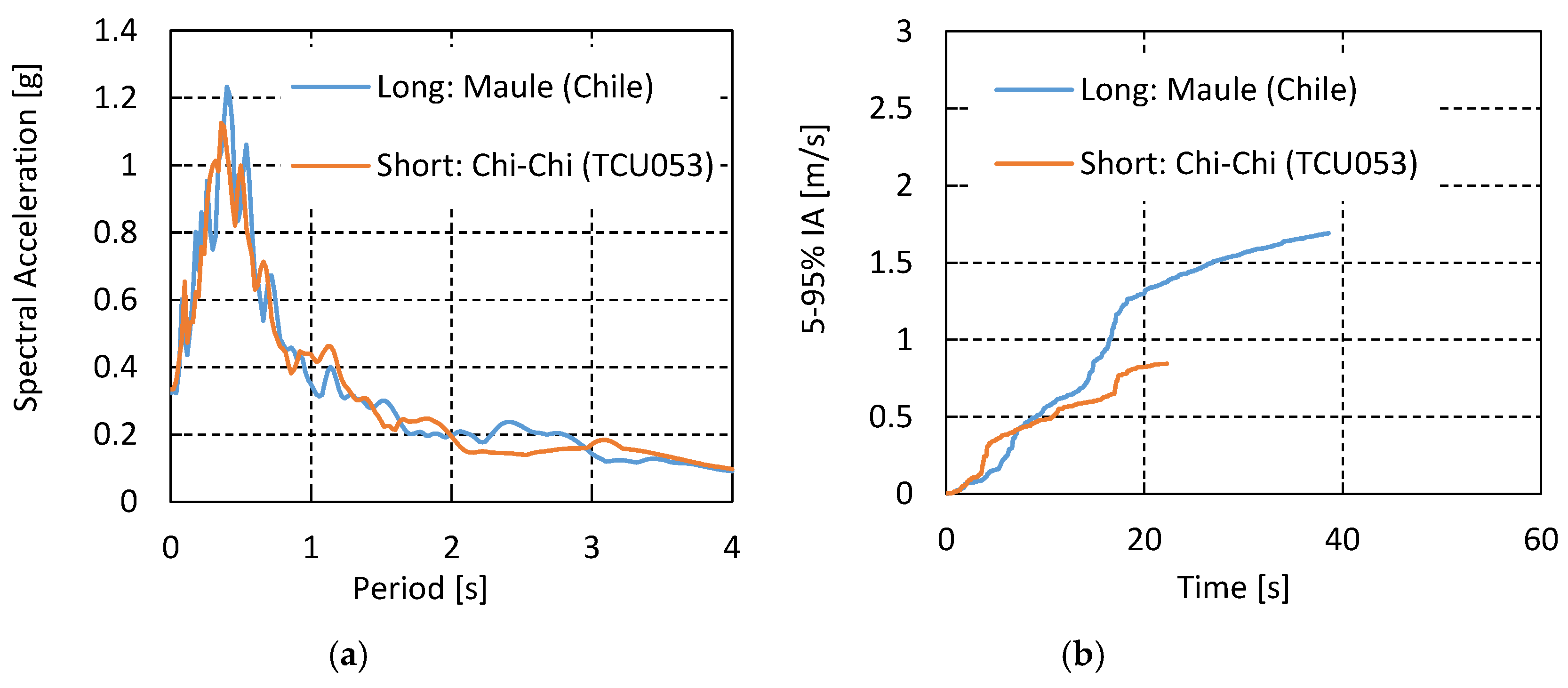 Buildings 12 01022 g005 550