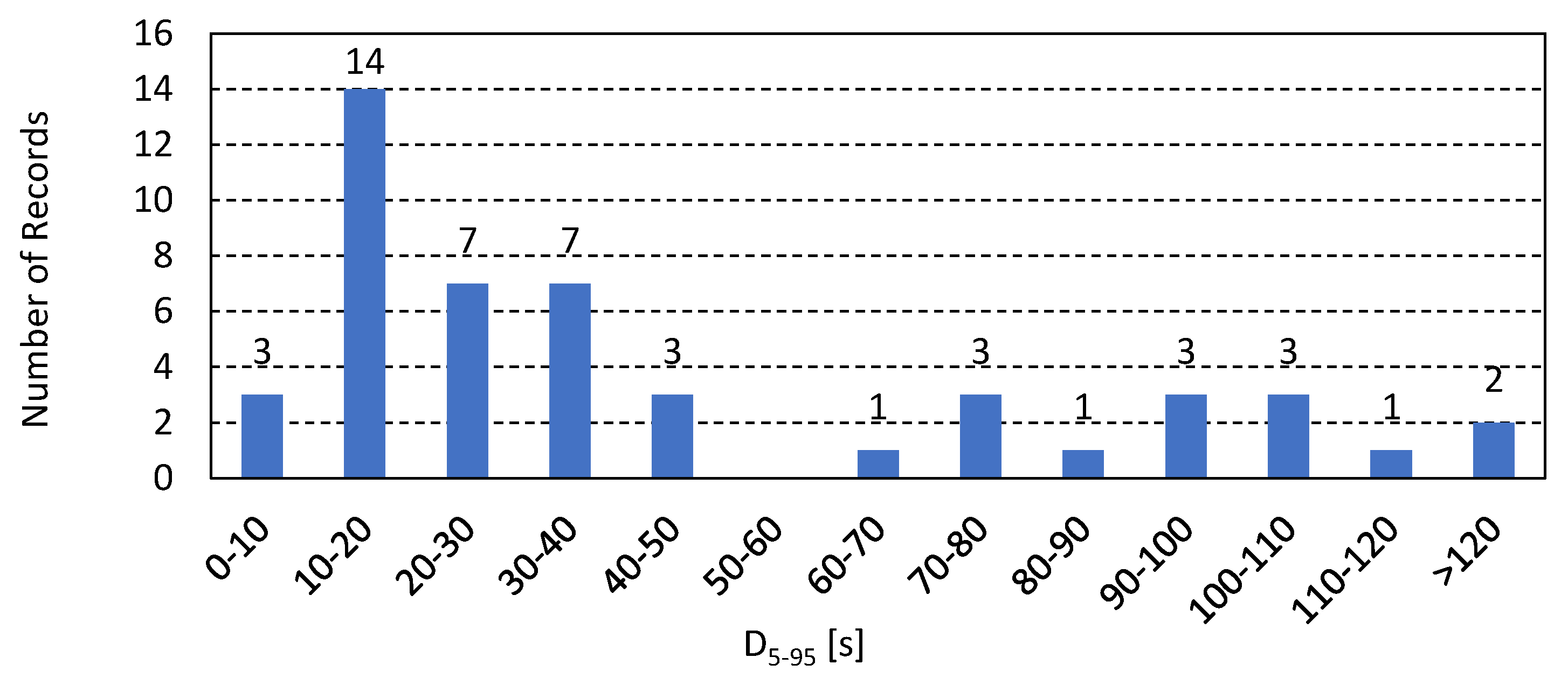 Buildings 12 01022 g006 550