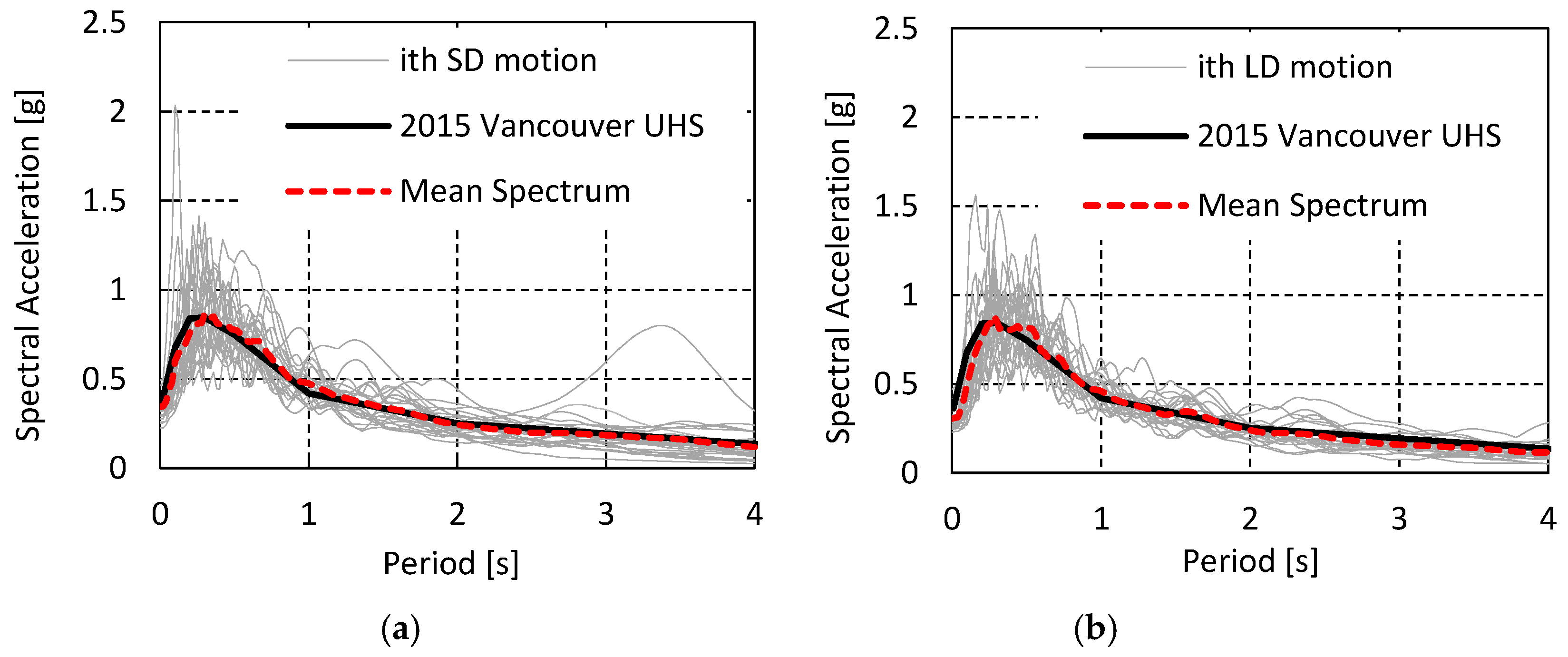 Buildings 12 01022 g007 550