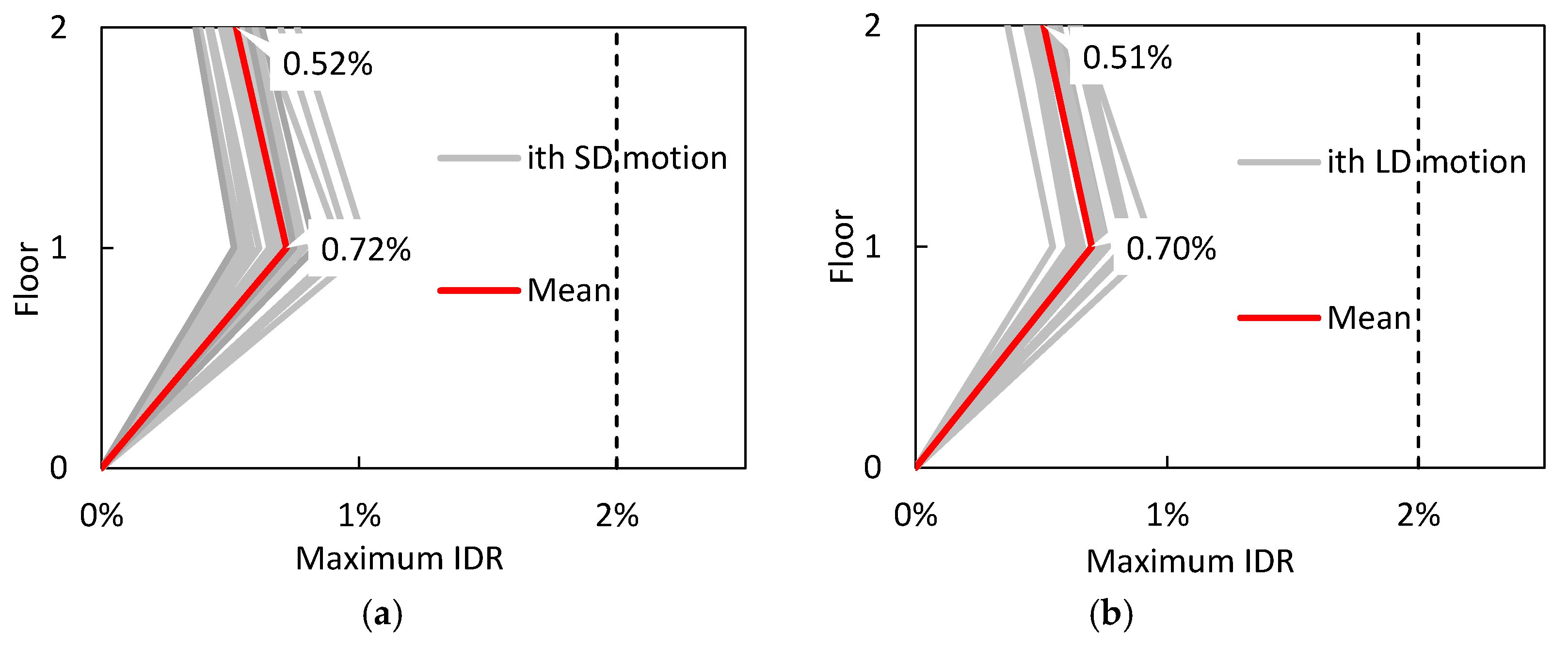 Buildings 12 01022 g008 550