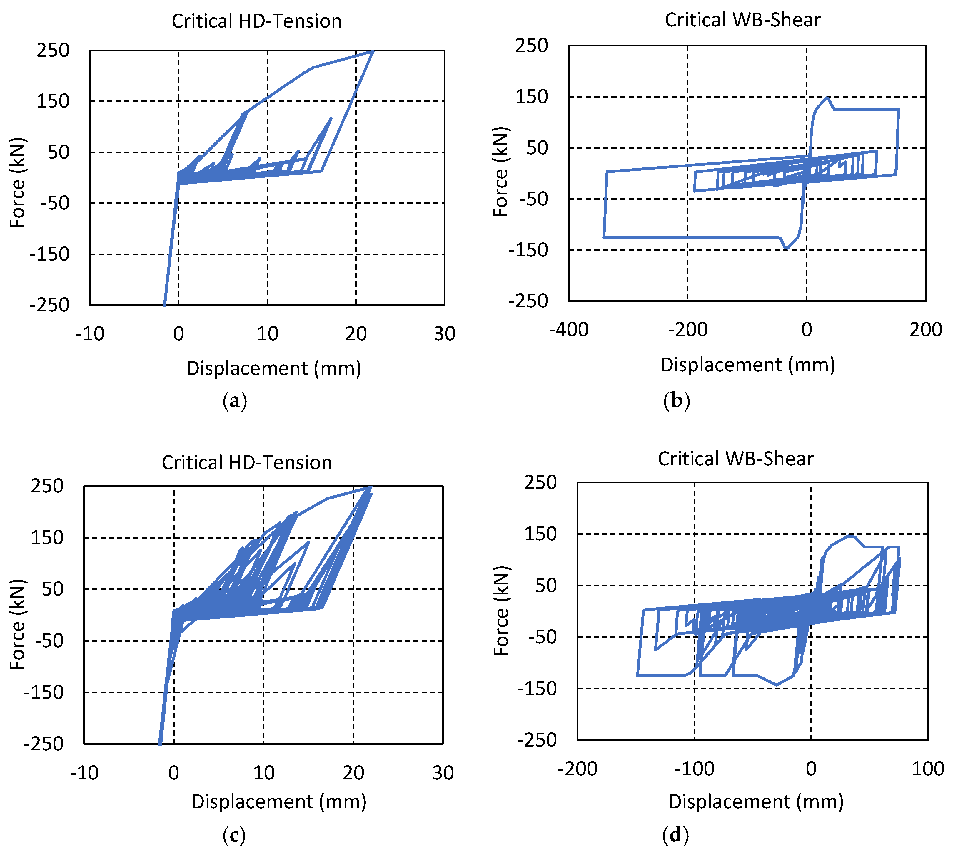 Buildings 12 01022 g009 550