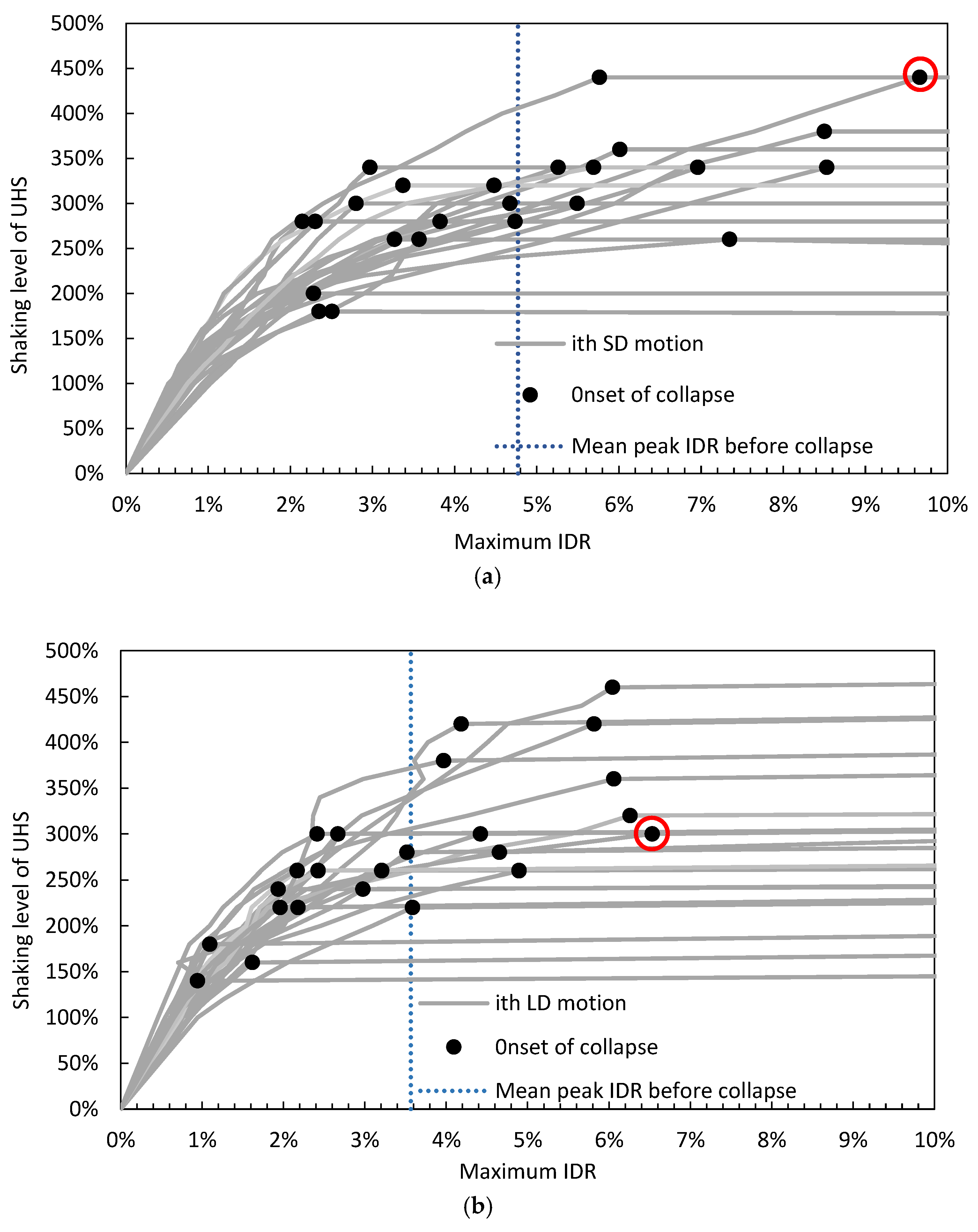 Buildings 12 01022 g010 550