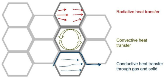 Thermal Optimization of Additively Manufactured Lightweight Concrete ...