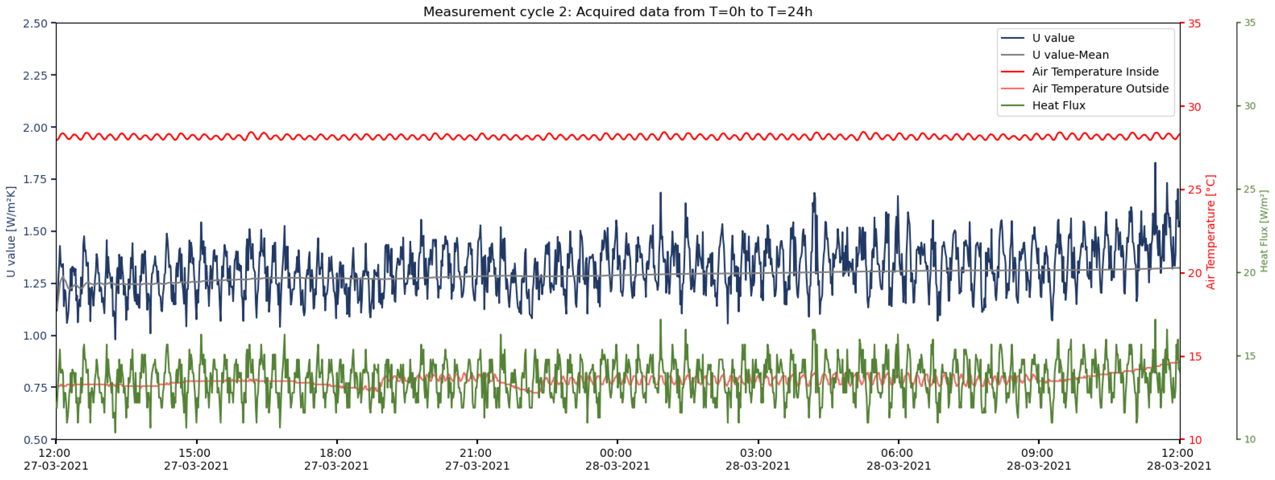 Buildings 12 01023 g008 550