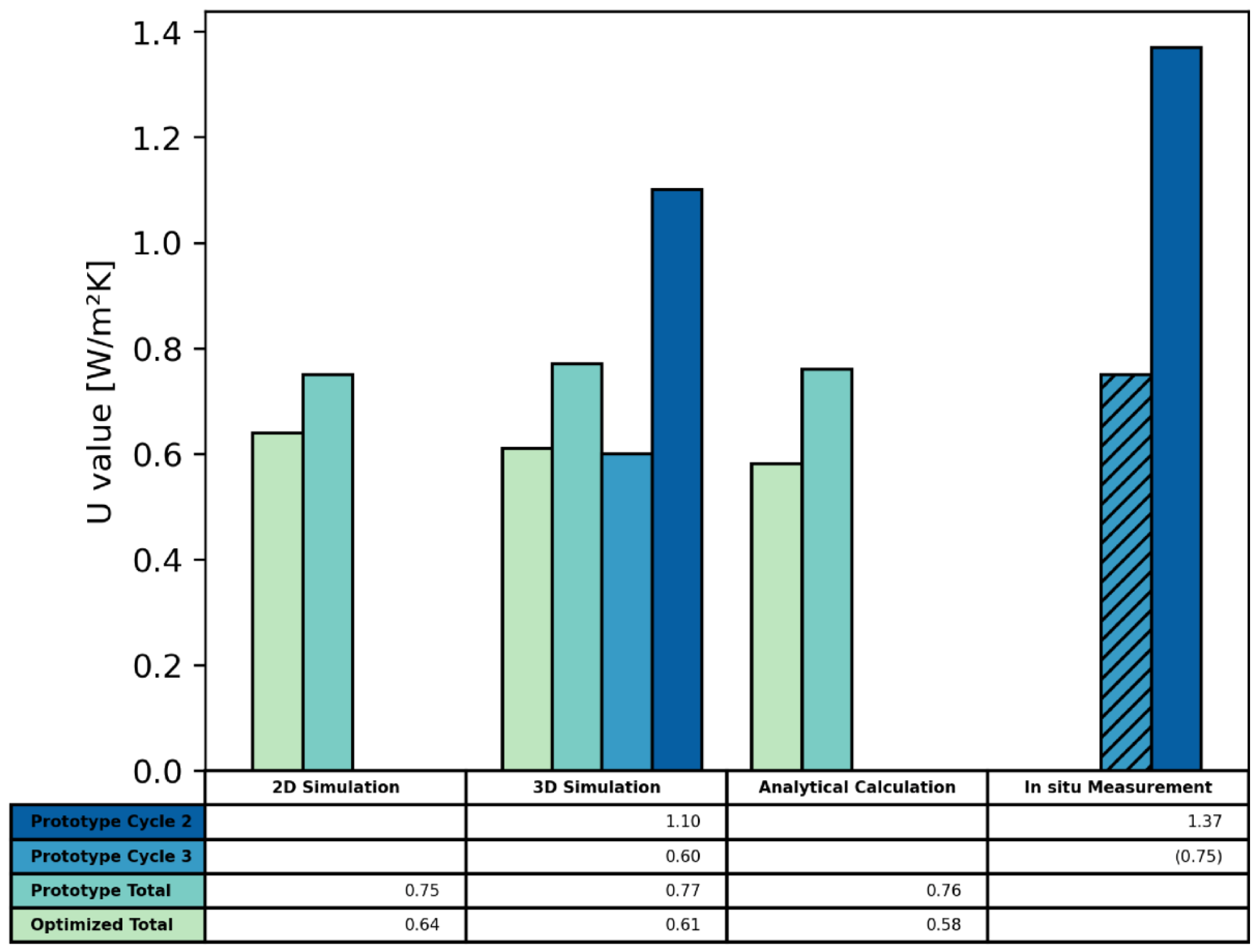 Buildings 12 01023 g013 550
