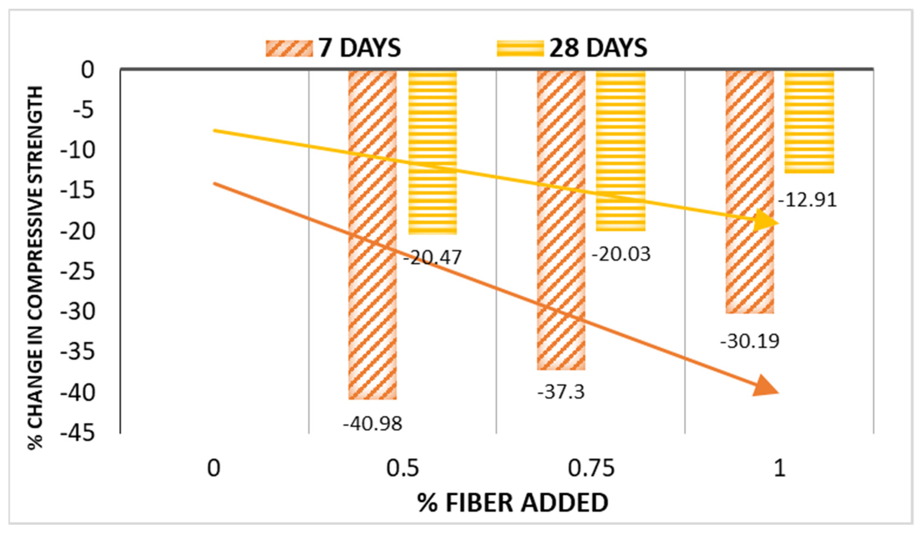 Buildings 12 01024 g012