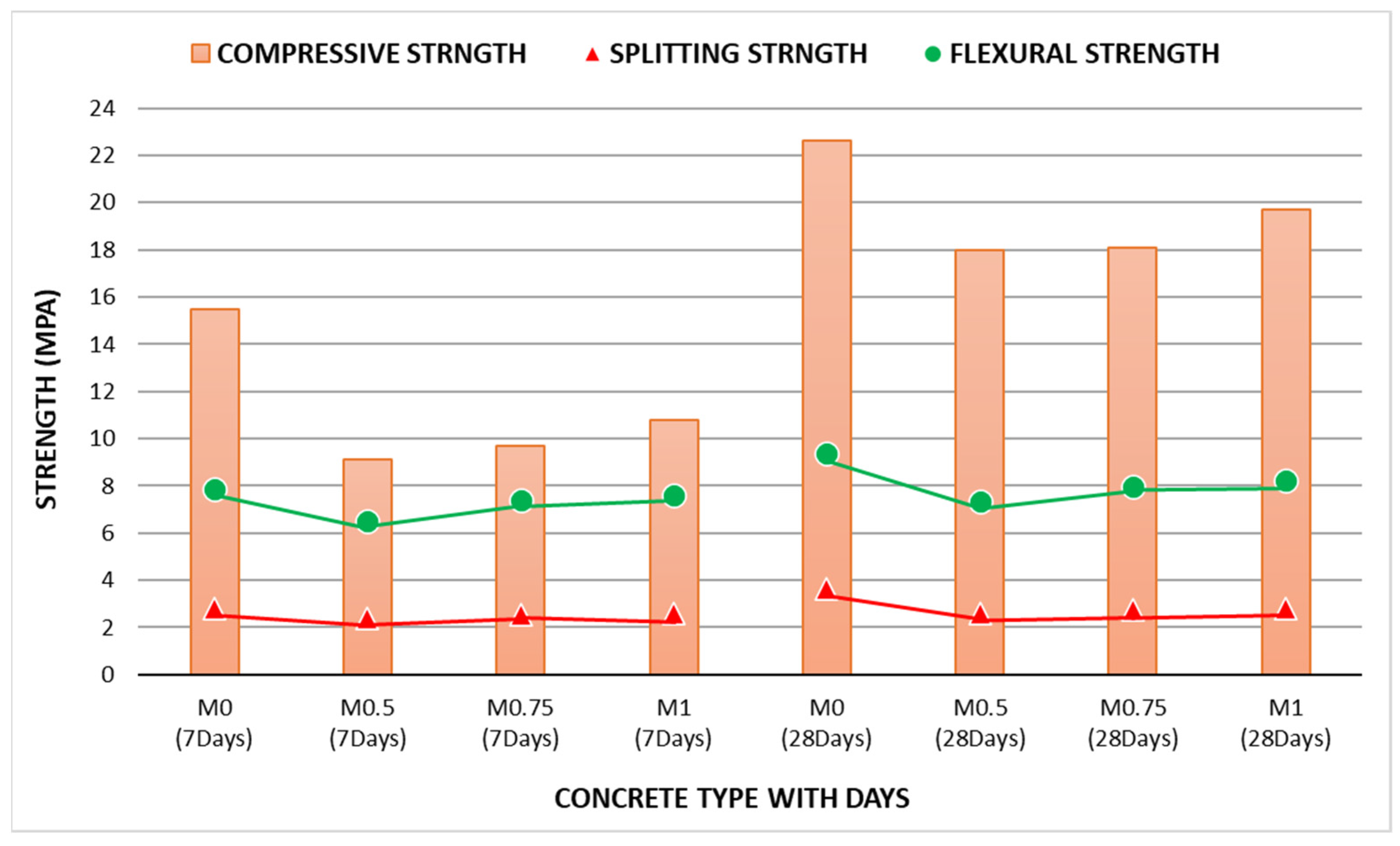 Buildings 12 01024 g018