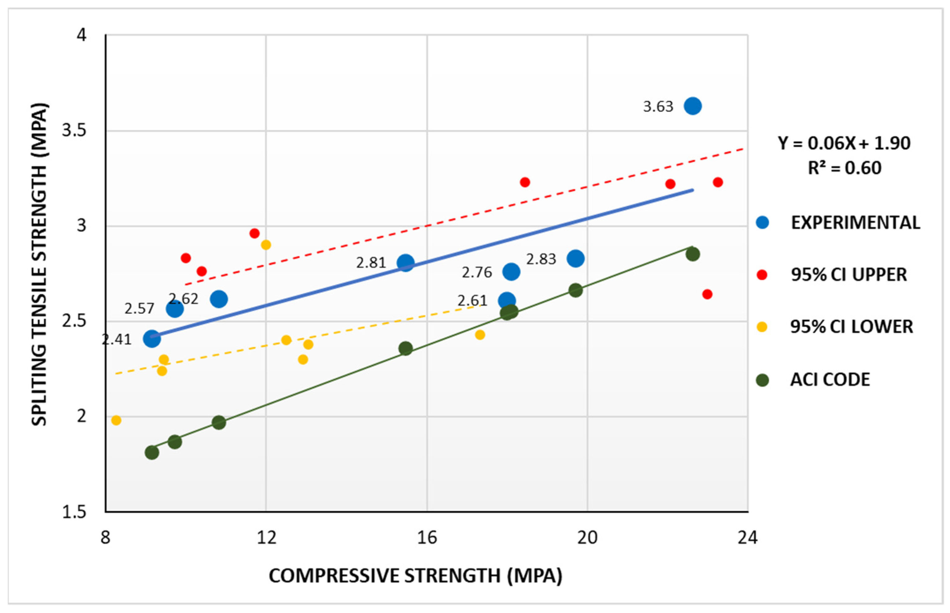 Buildings 12 01024 g019