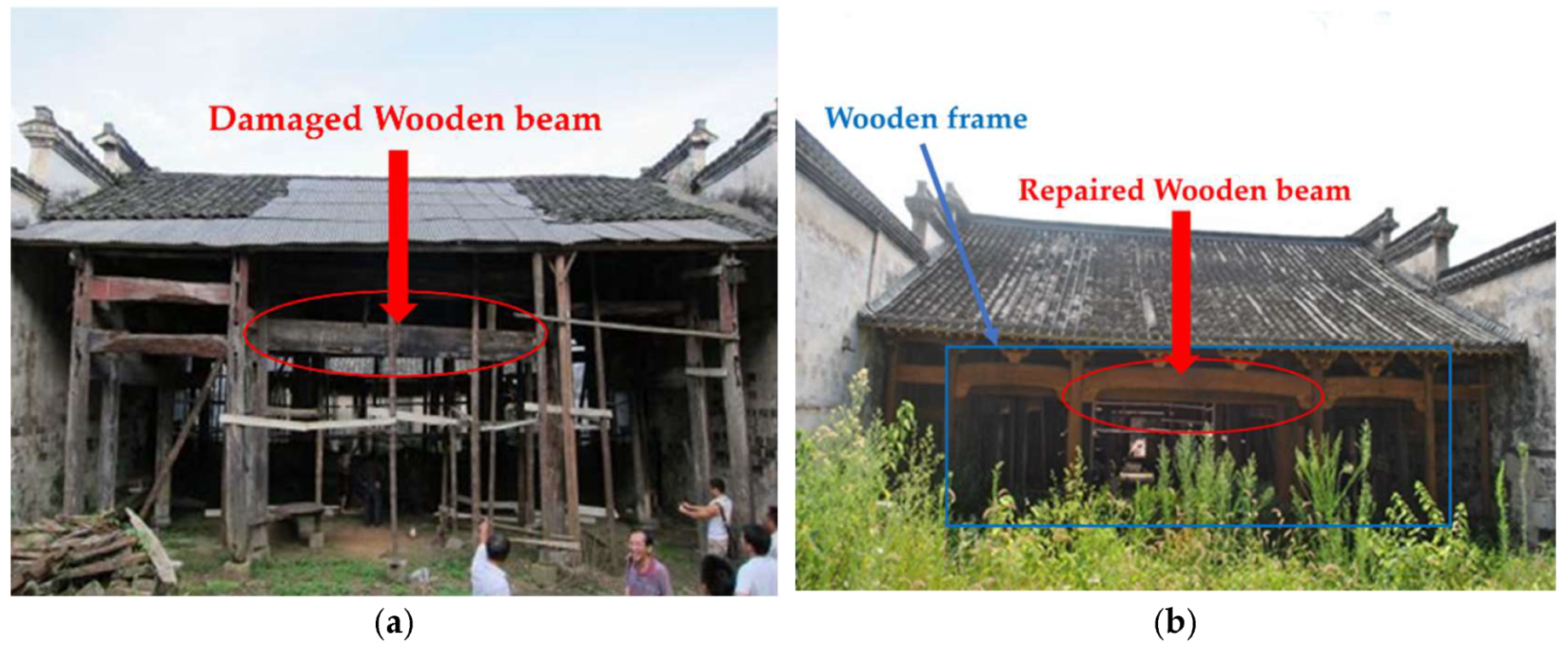 Buildings 12 01025 g001 550