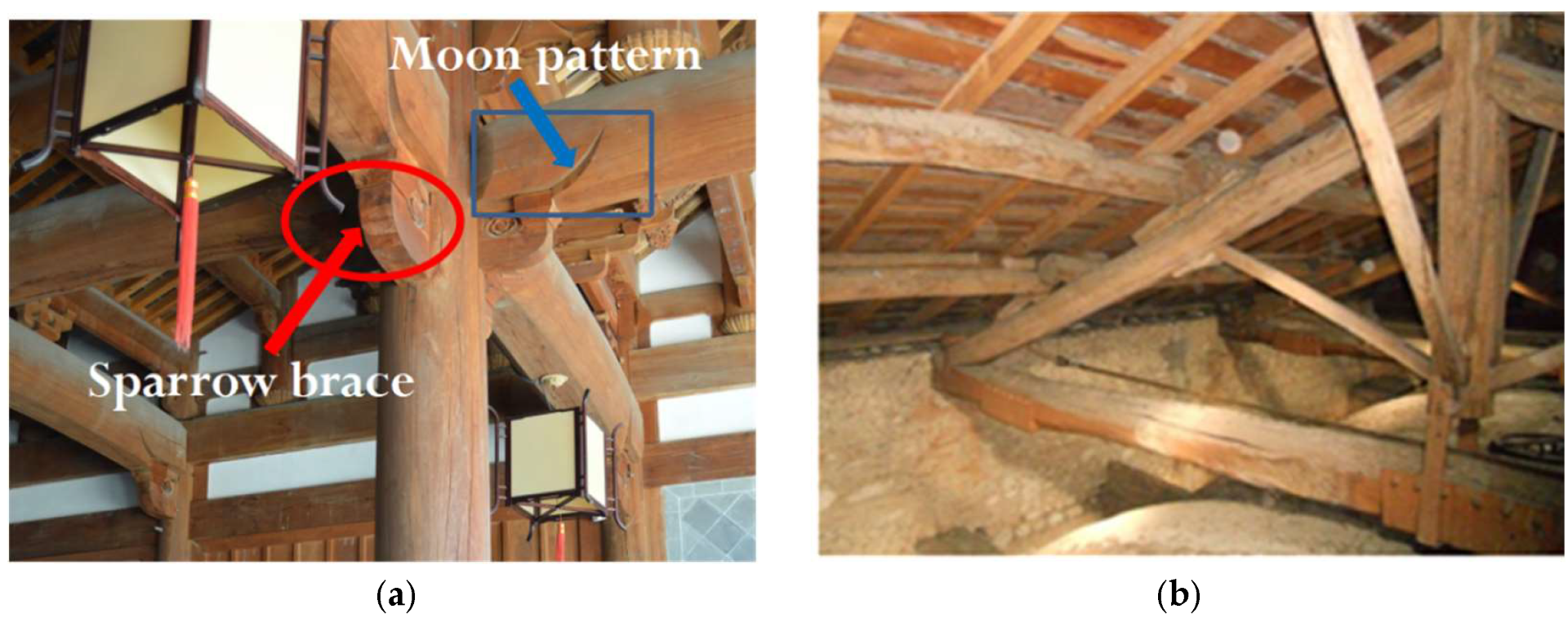 Buildings 12 01025 g002 550