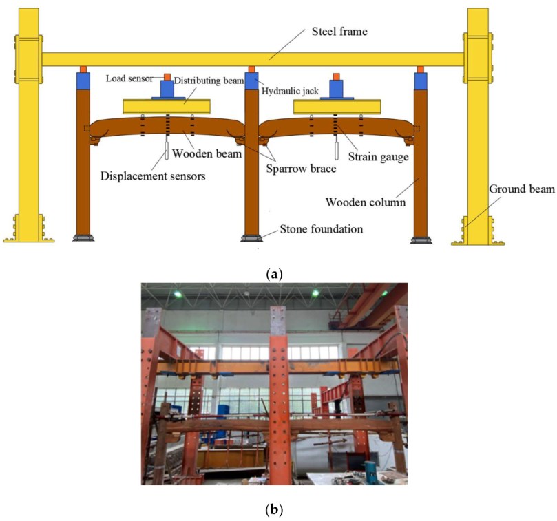 Buildings 12 01025 g007 550