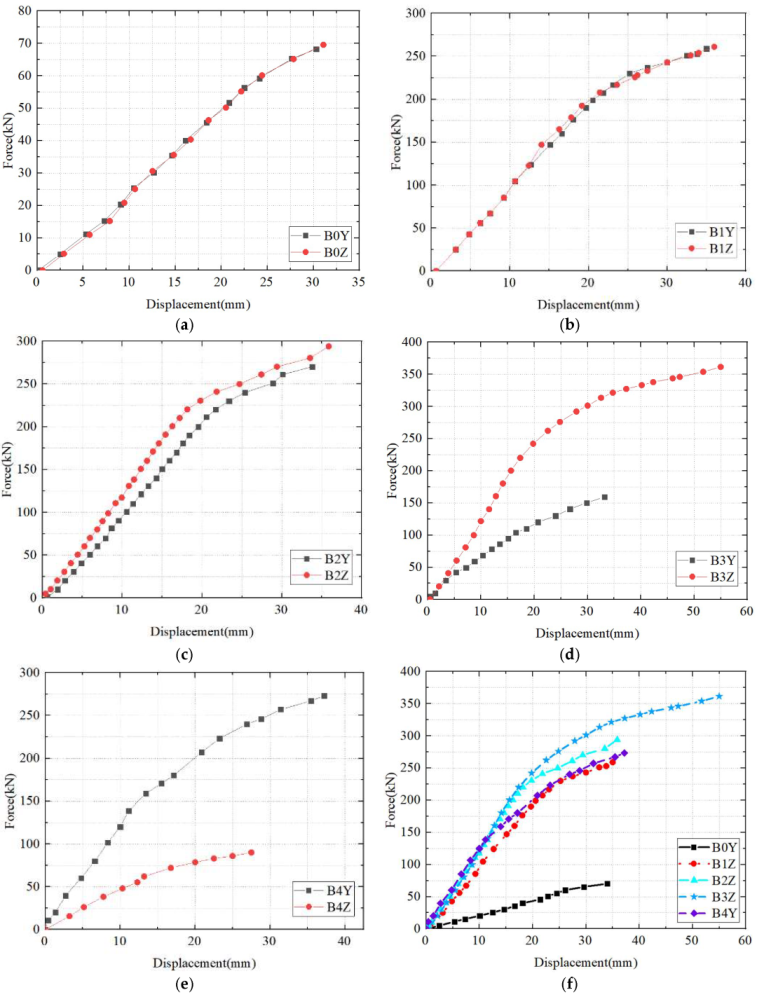 Buildings 12 01025 g009 550