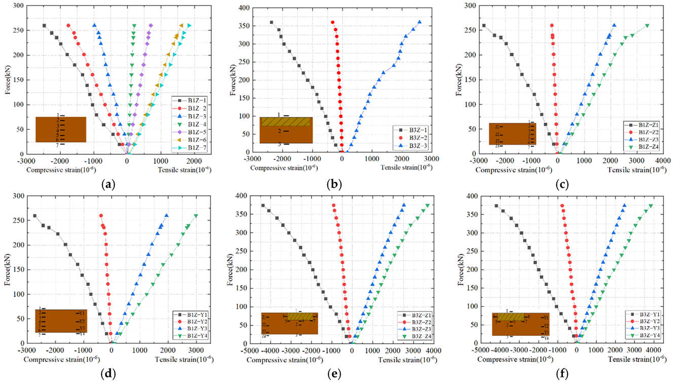 Buildings 12 01025 g011a 550