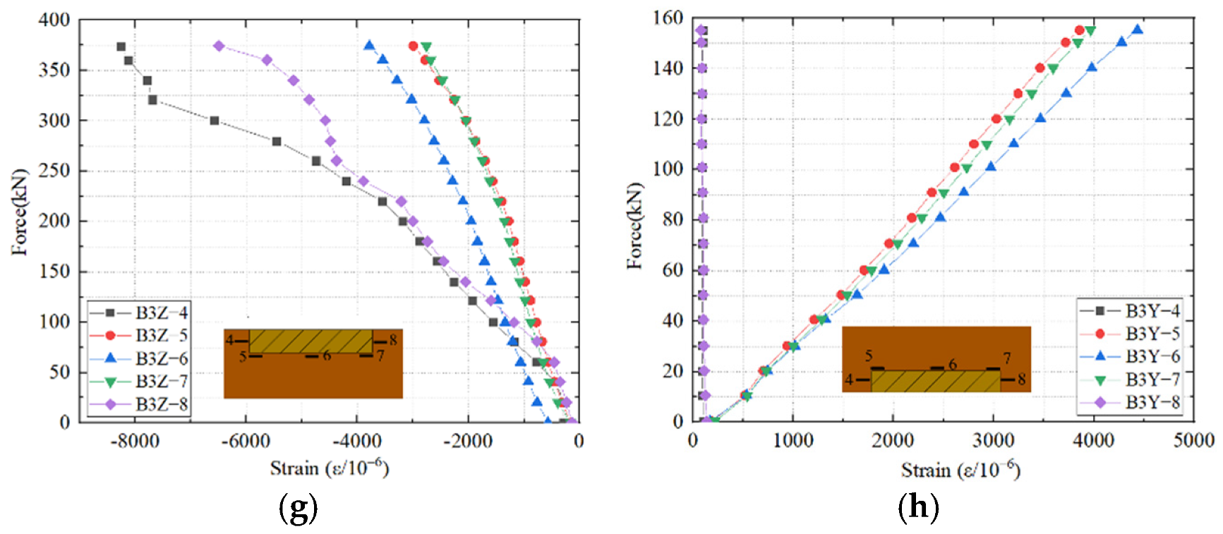 Buildings 12 01025 g011b 550