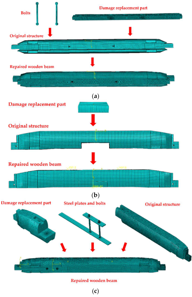 Buildings 12 01025 g013 550