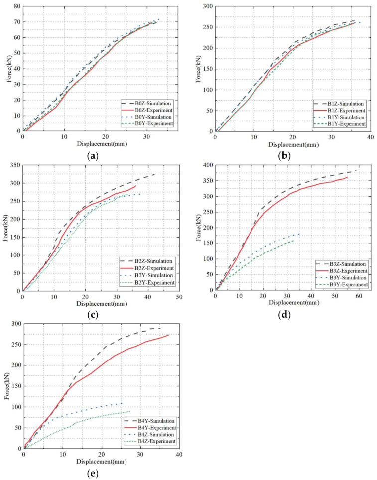 Buildings 12 01025 g016 550
