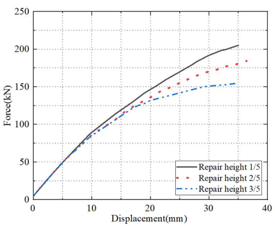 Buildings 12 01025 g018 550