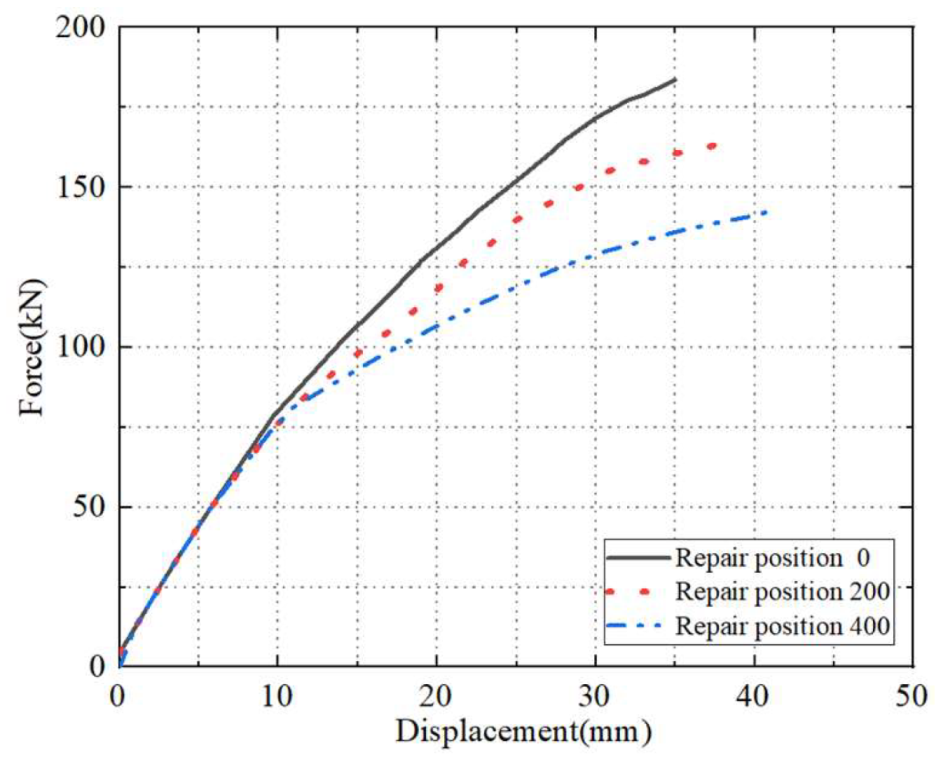 Buildings 12 01025 g019 550