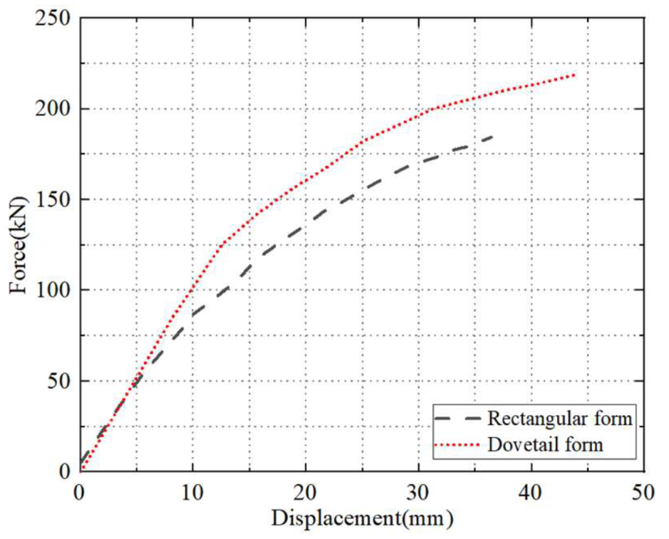 Buildings 12 01025 g022 550
