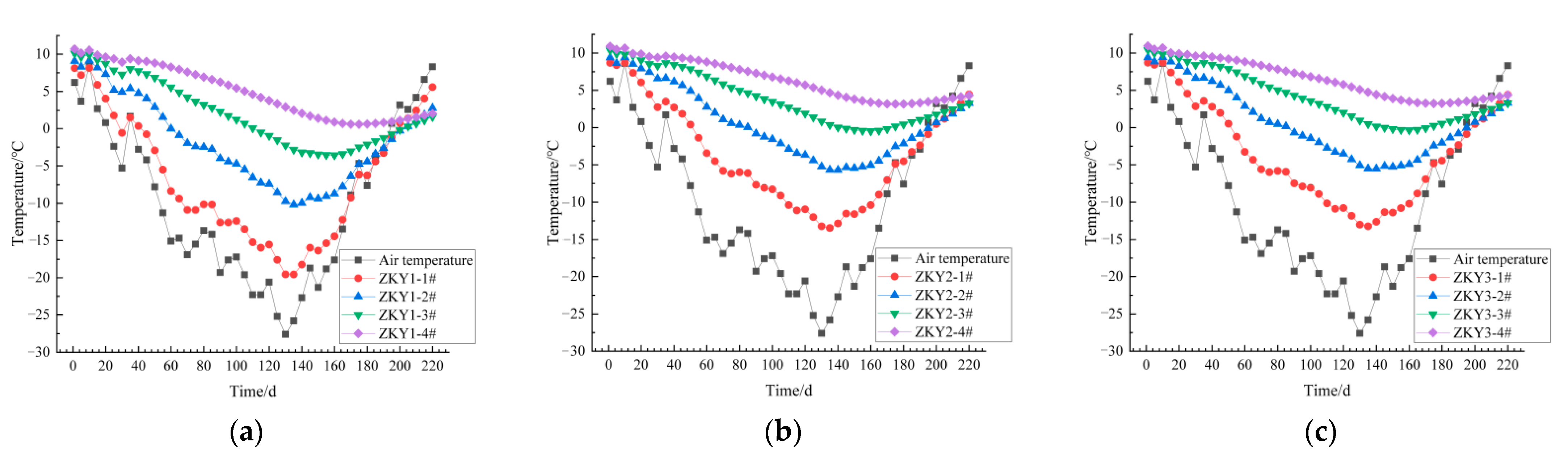 Buildings 12 01026 g003 550