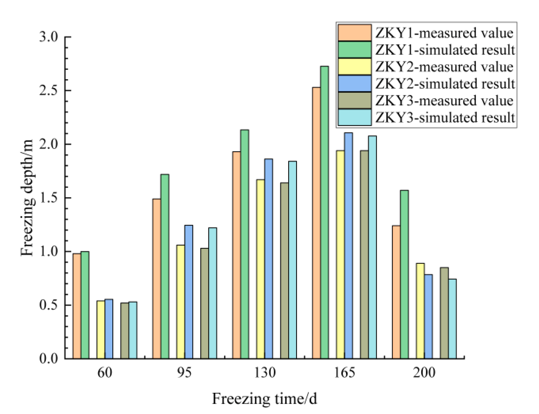 Buildings 12 01026 g005 550