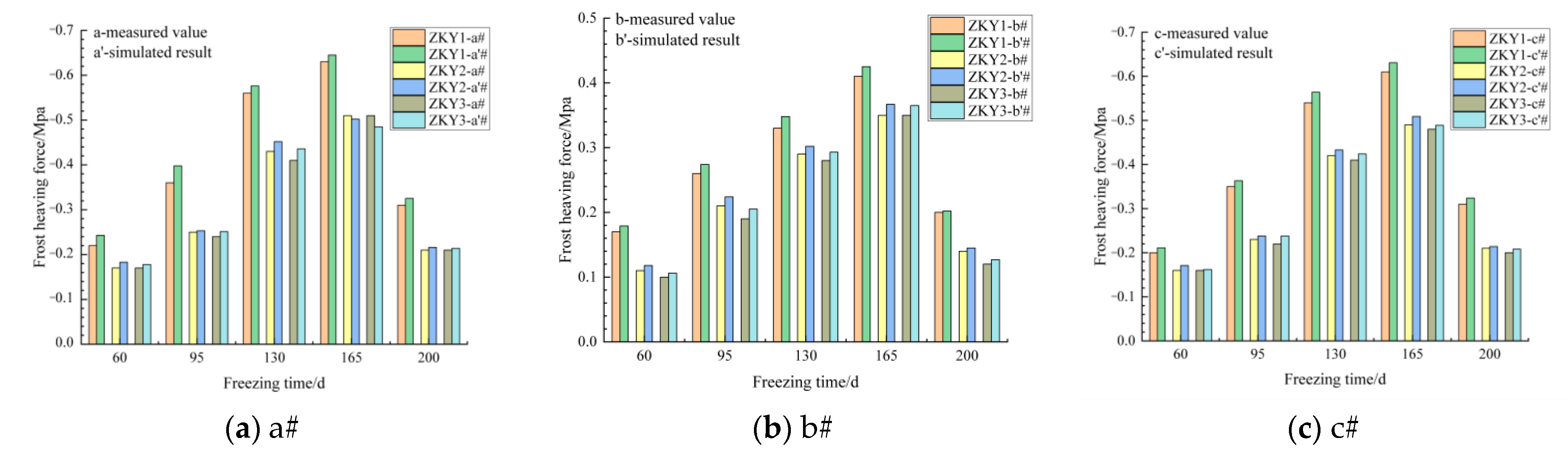 Buildings 12 01026 g006 550