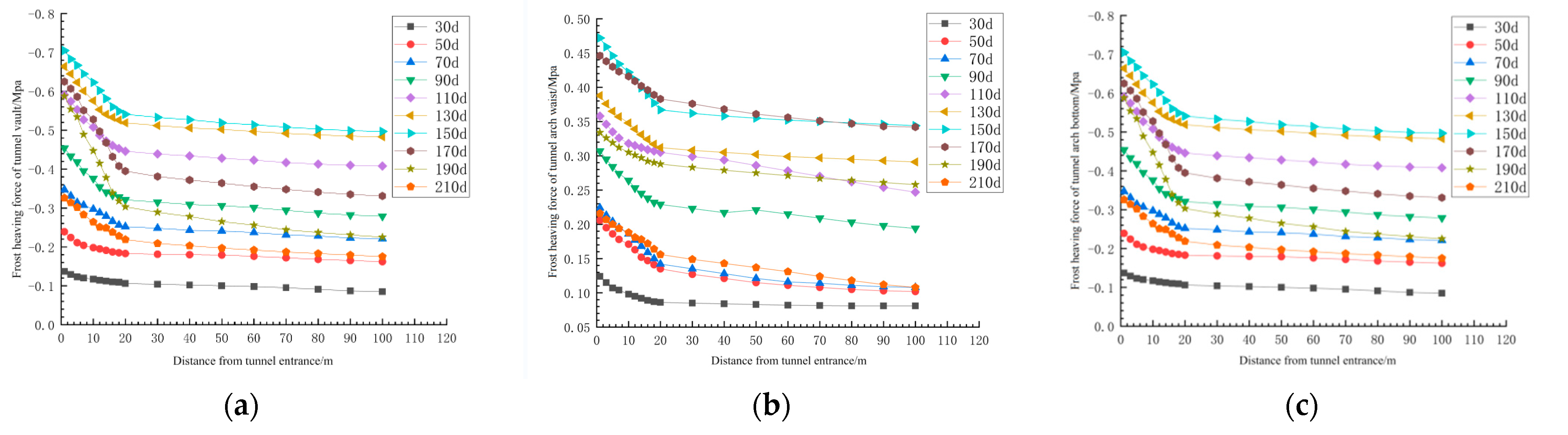 Buildings 12 01026 g009 550