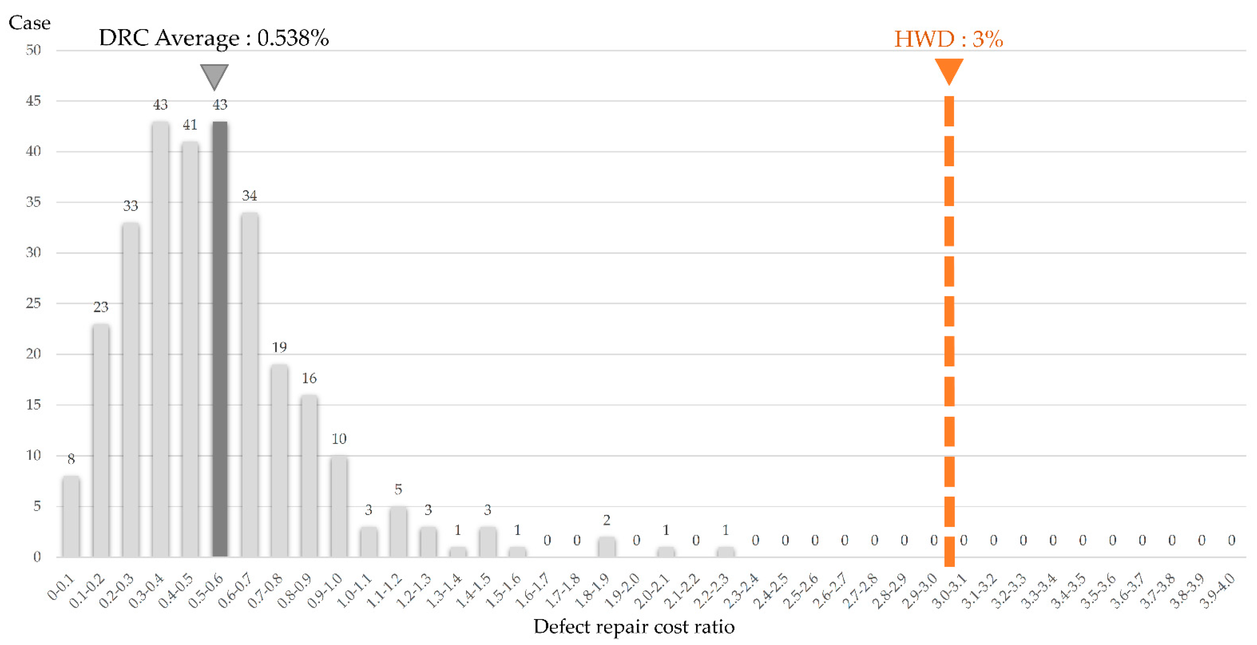 Buildings 12 01027 g002 Buildings 12 01027 g002