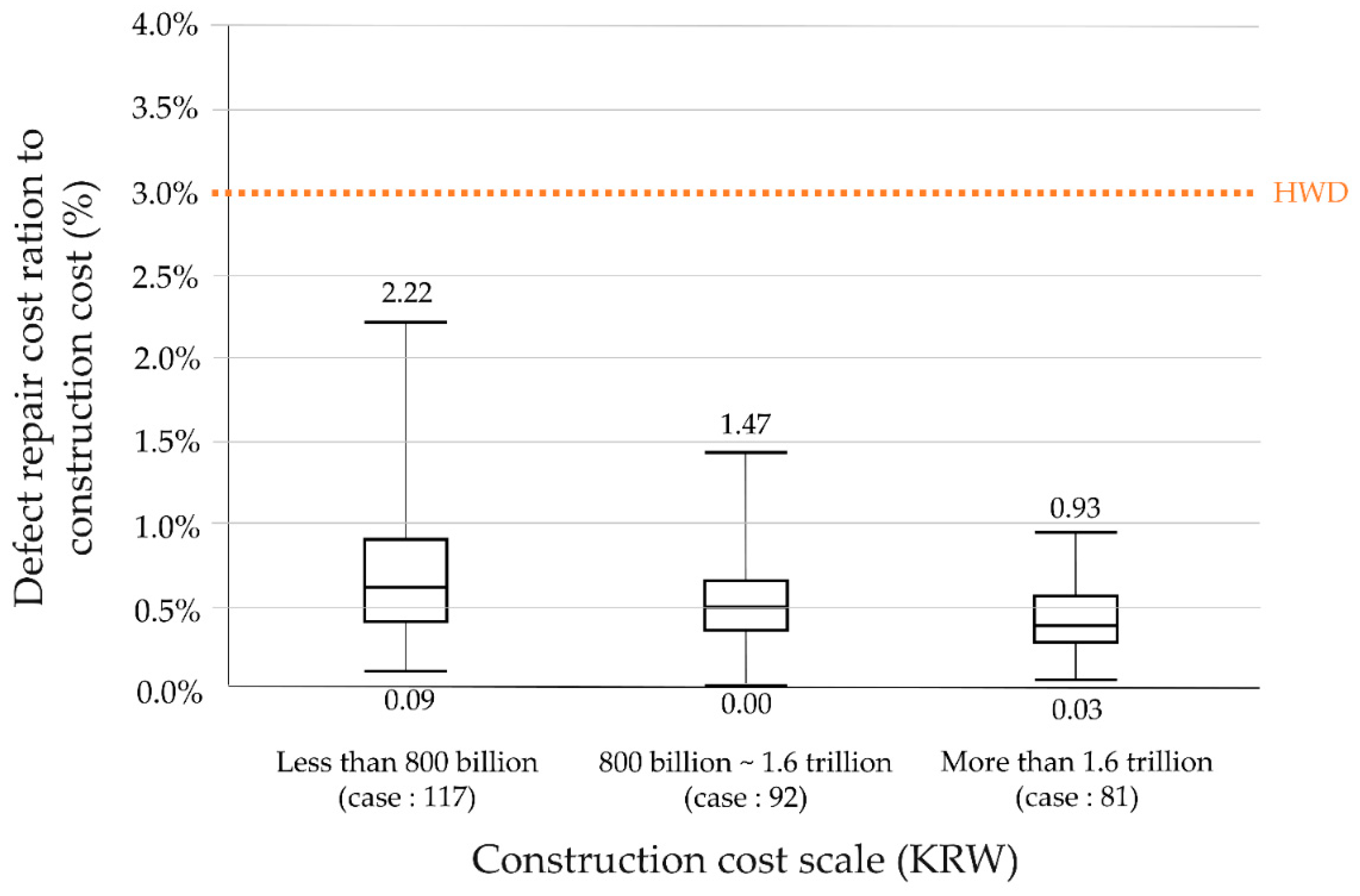 Buildings 12 01027 g004 Buildings 12 01027 g004