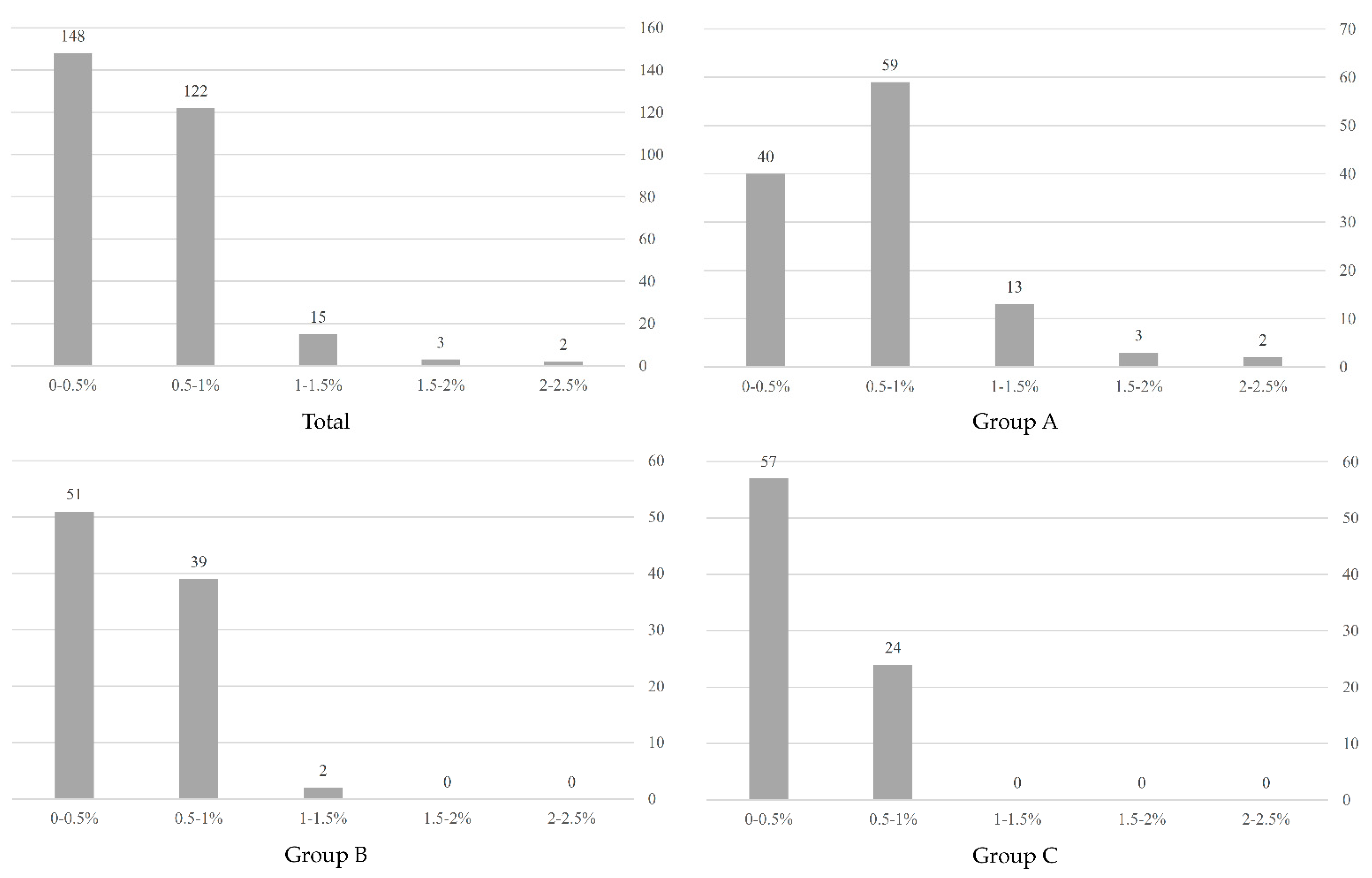 Buildings 12 01027 g005 Buildings 12 01027 g005