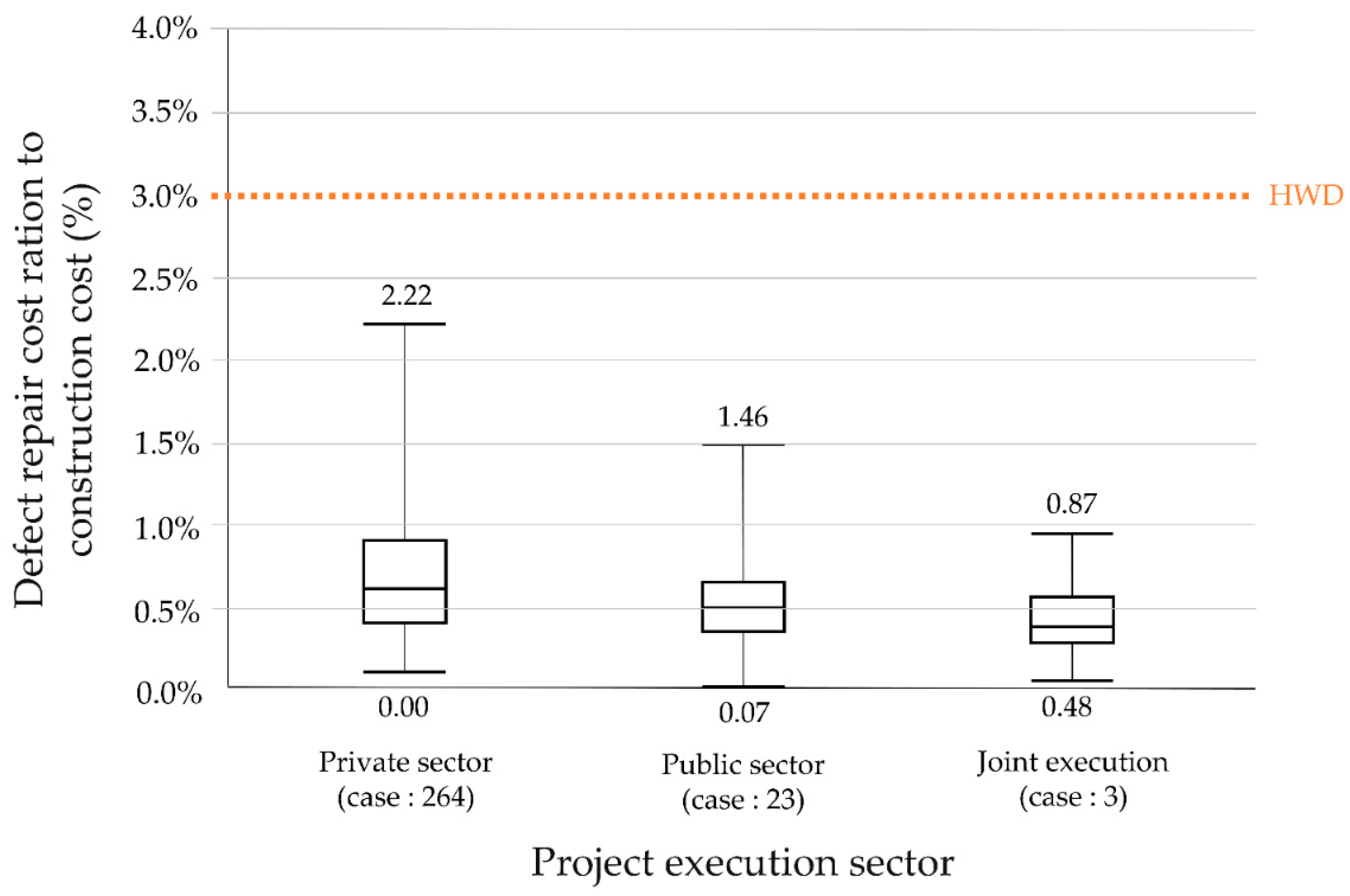 Buildings 12 01027 g006 Buildings 12 01027 g006