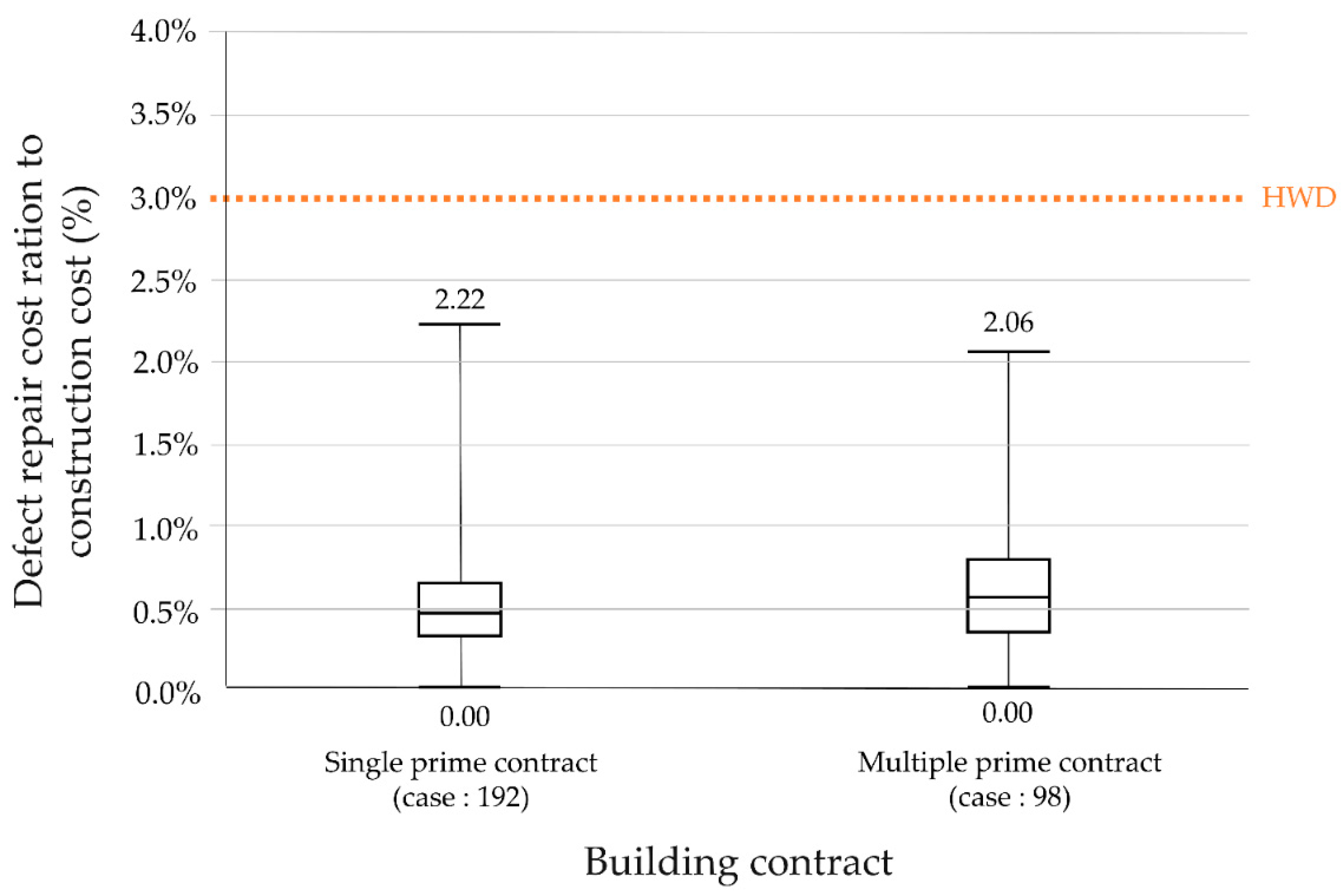 Buildings 12 01027 g009 Buildings 12 01027 g009