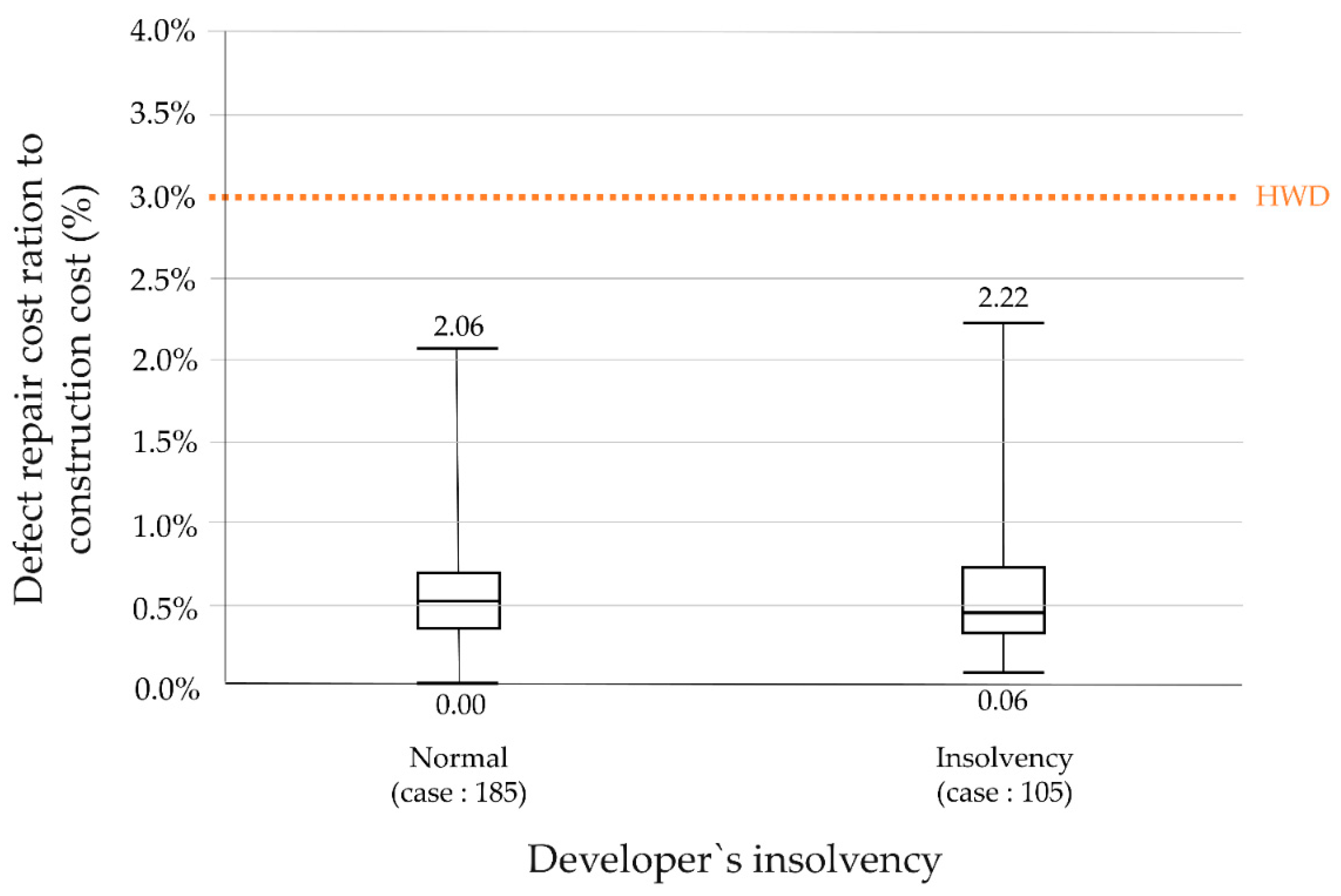 Buildings 12 01027 g010 Buildings 12 01027 g010